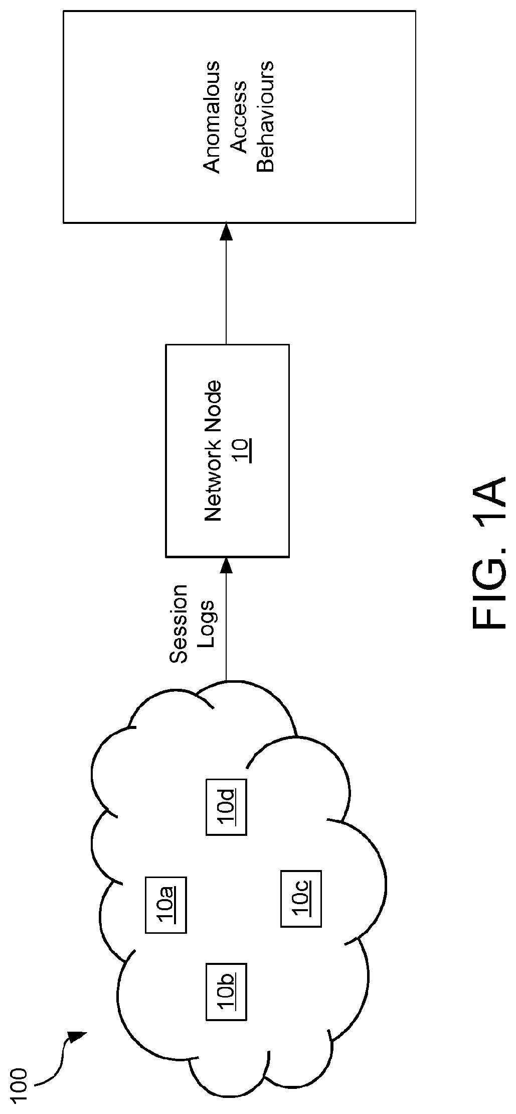 Patent US12621322 Figure 1 – Method and network node for detecting anomalous access behaviours