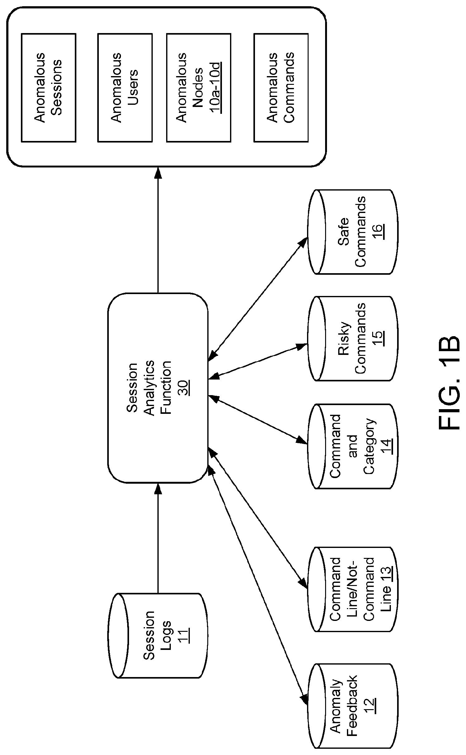 Patent US12621322 Figure 2 – Method and network node for detecting anomalous access behaviours