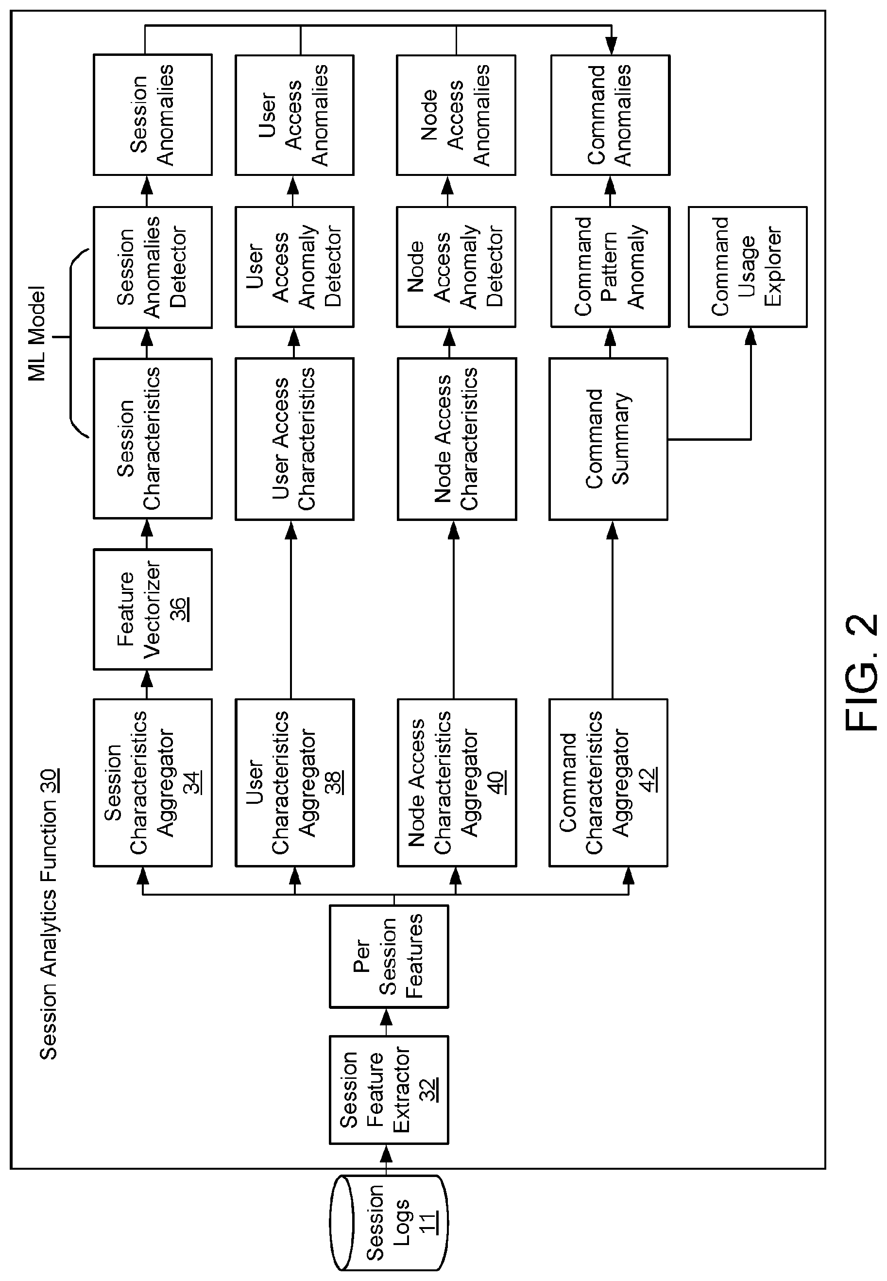 Patent US12621322 Figure 3 – Method and network node for detecting anomalous access behaviours