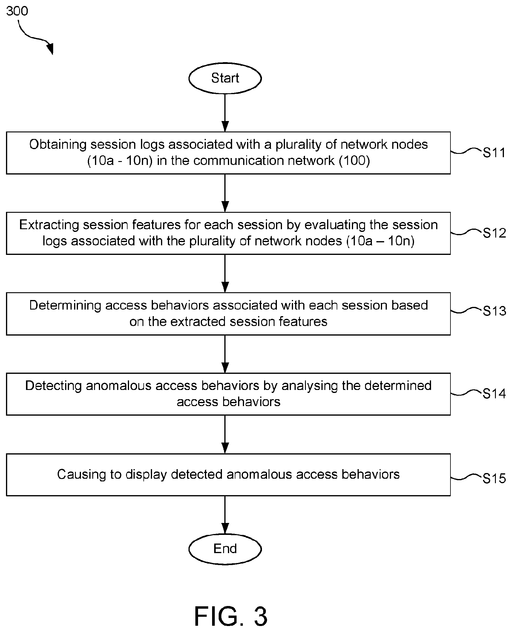 Patent US12621322 Figure 4 – Method and network node for detecting anomalous access behaviours