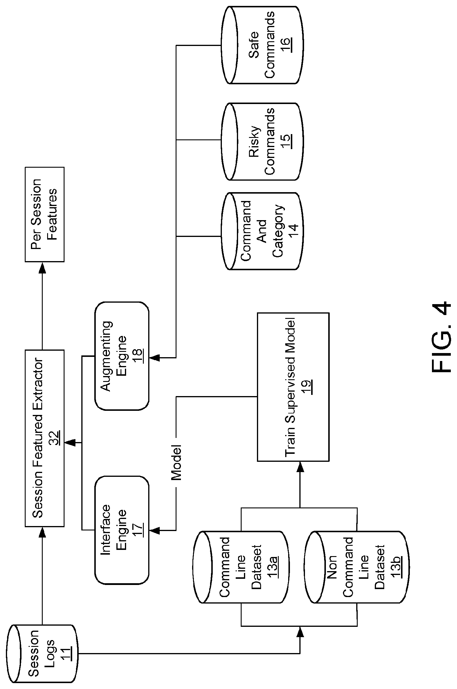 Patent US12621322 Figure 5 – Method and network node for detecting anomalous access behaviours