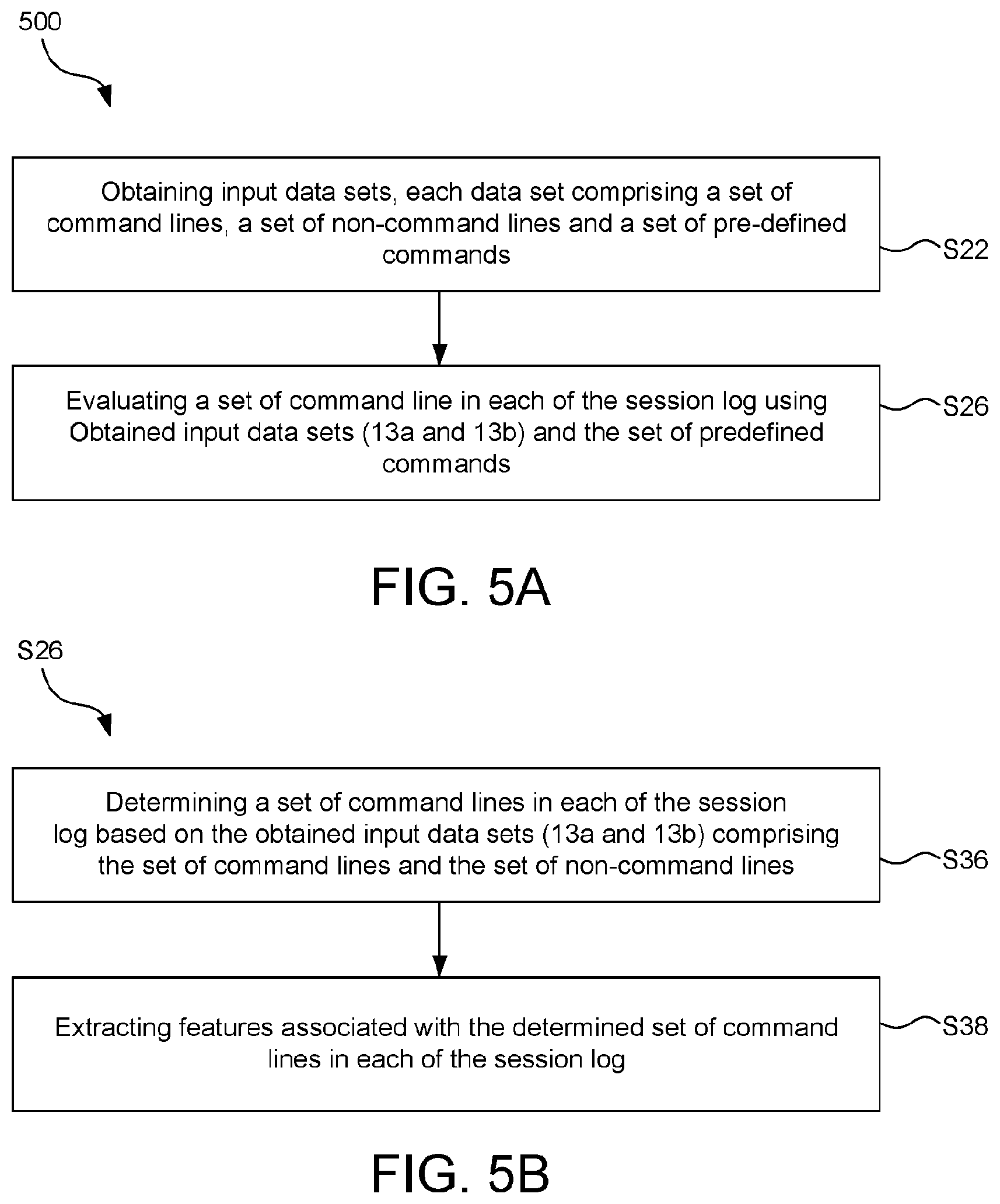 Patent US12621322 Figure 6 – Method and network node for detecting anomalous access behaviours