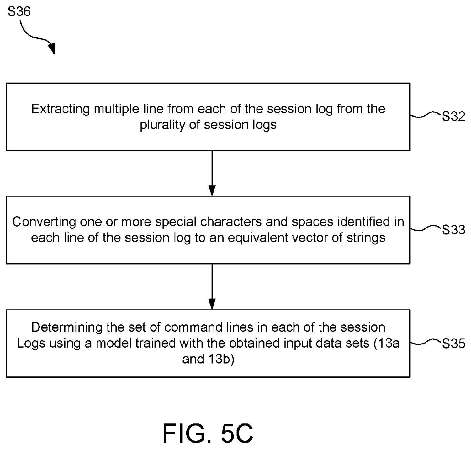 Patent US12621322 Figure 7 – Method and network node for detecting anomalous access behaviours
