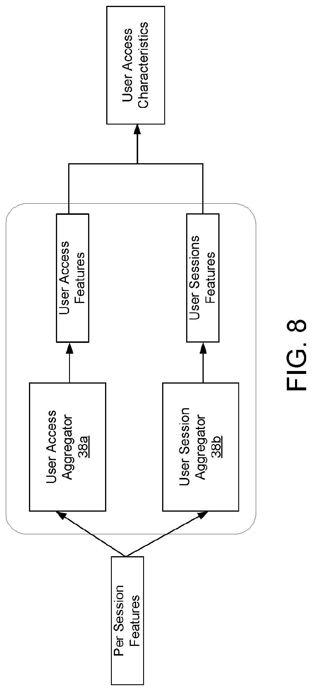 Patent US12621322 Figure 11 – Method and network node for detecting anomalous access behaviours