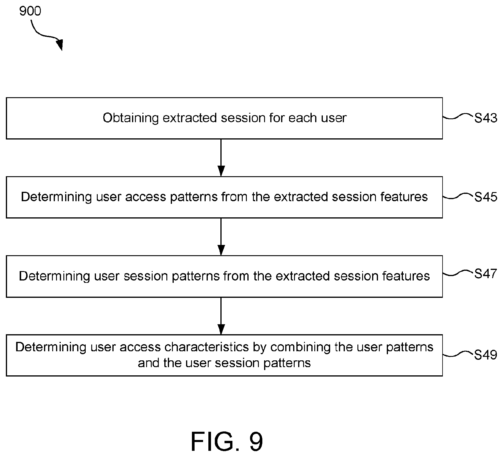 Patent US12621322 Figure 12 – Method and network node for detecting anomalous access behaviours