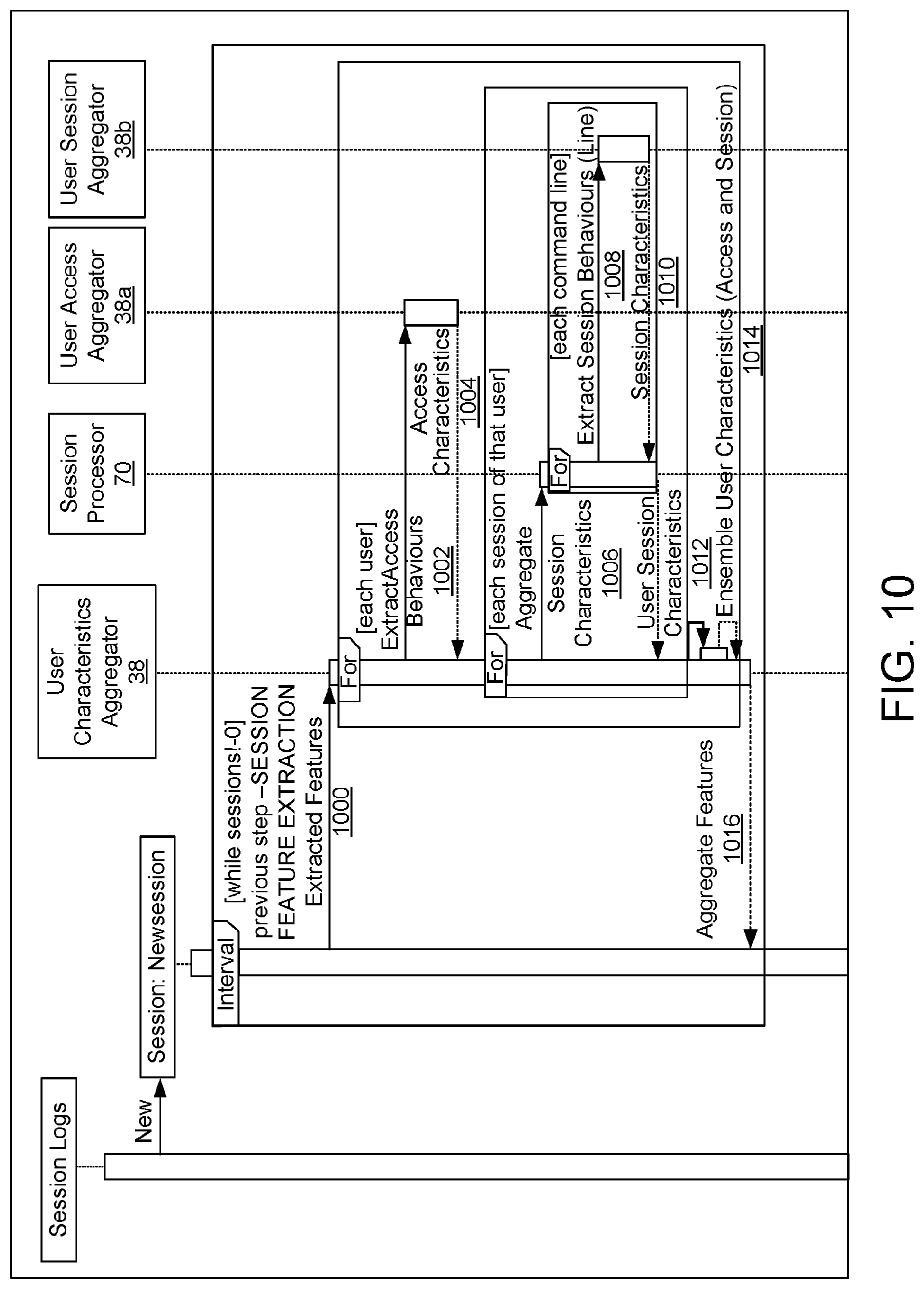 Patent US12621322 Figure 13 – Method and network node for detecting anomalous access behaviours