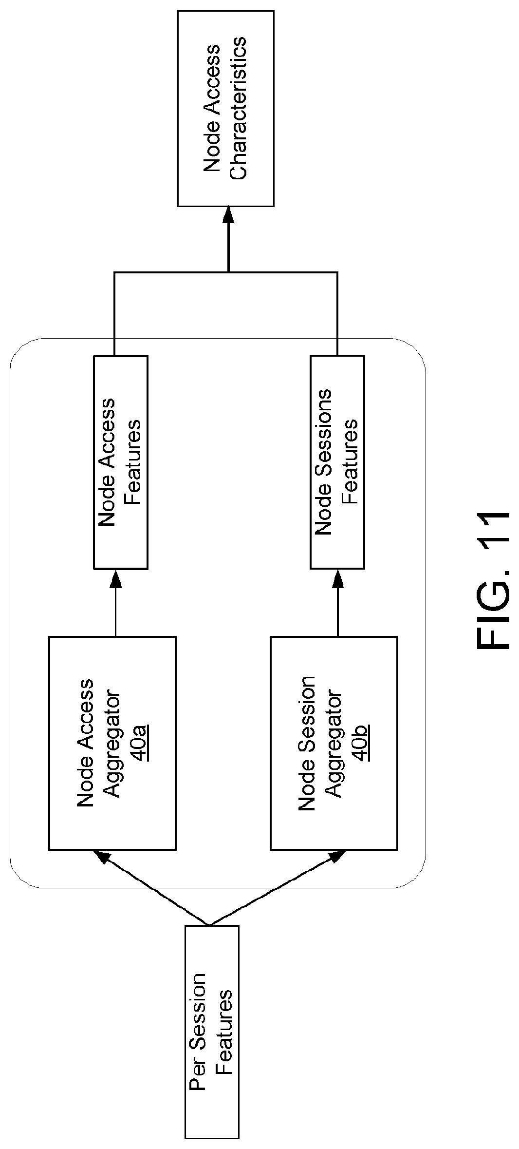 Patent US12621322 Figure 14 – Method and network node for detecting anomalous access behaviours