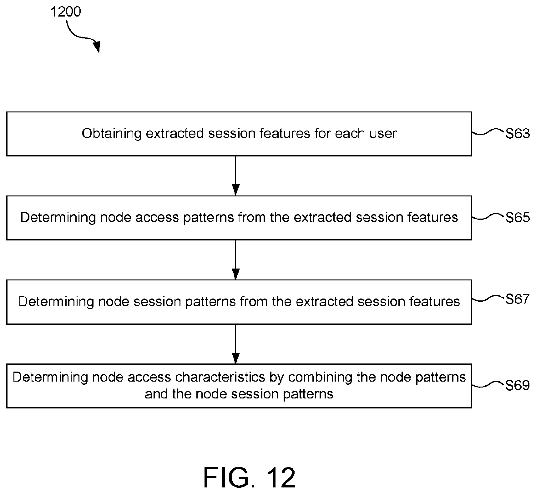 Patent US12621322 Figure 15 – Method and network node for detecting anomalous access behaviours