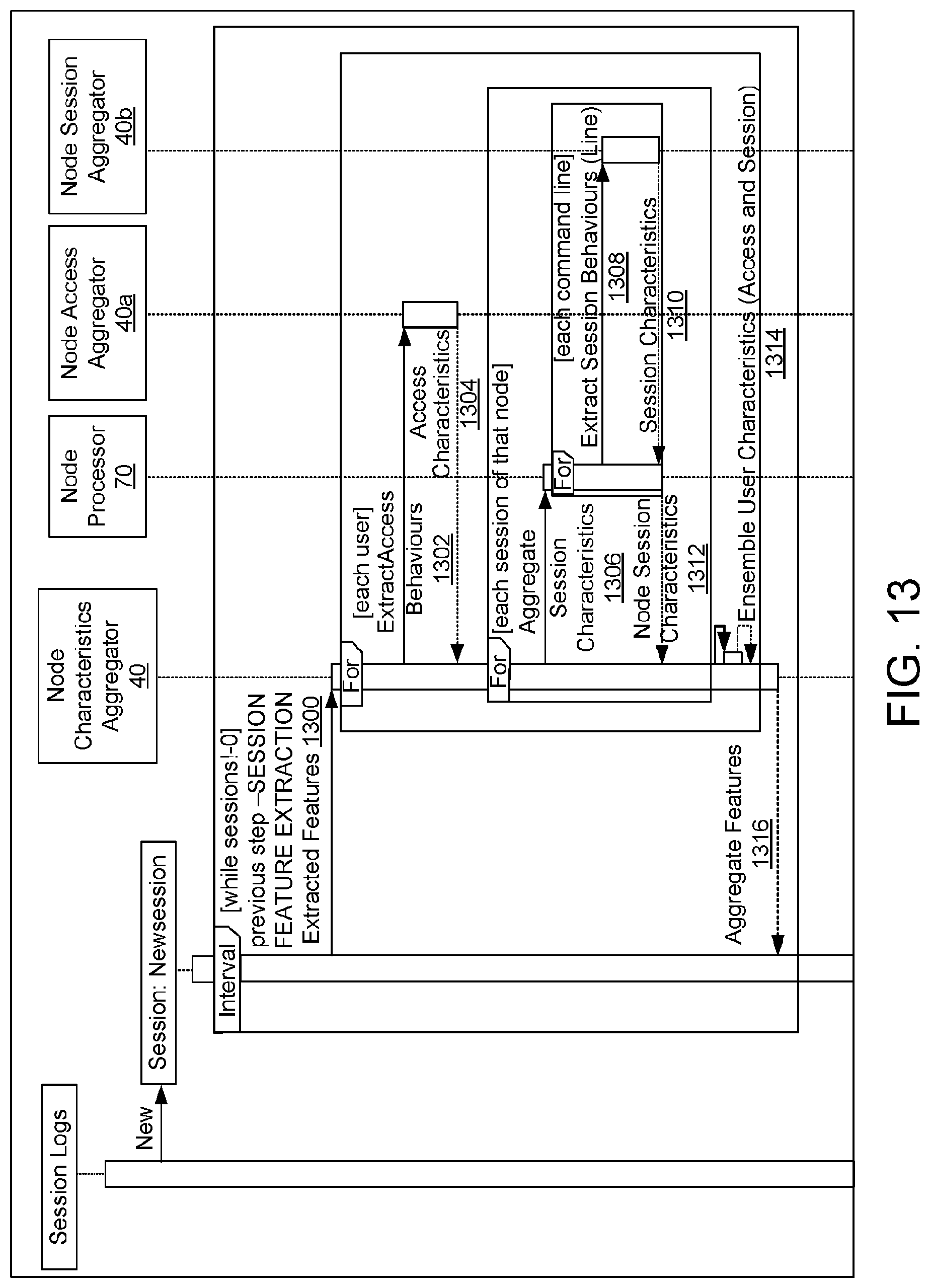 Patent US12621322 Figure 16 – Method and network node for detecting anomalous access behaviours