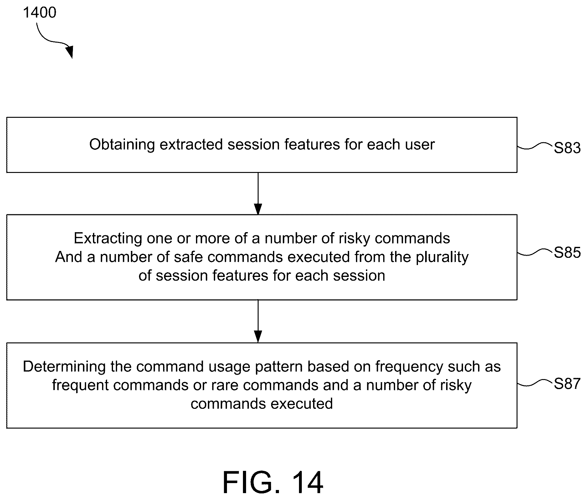 Patent US12621322 Figure 17 – Method and network node for detecting anomalous access behaviours