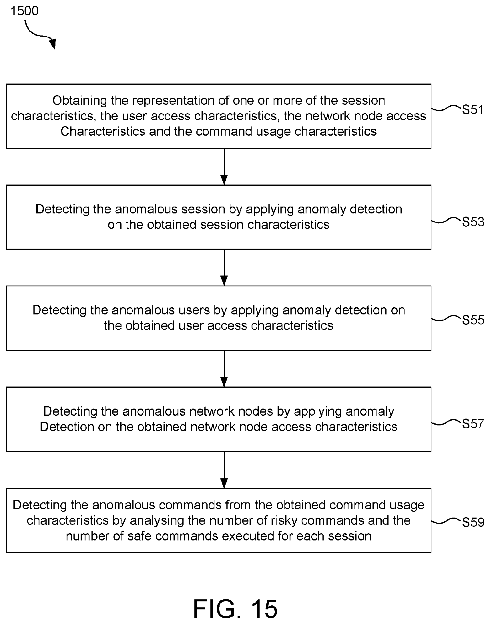 Patent US12621322 Figure 18 – Method and network node for detecting anomalous access behaviours