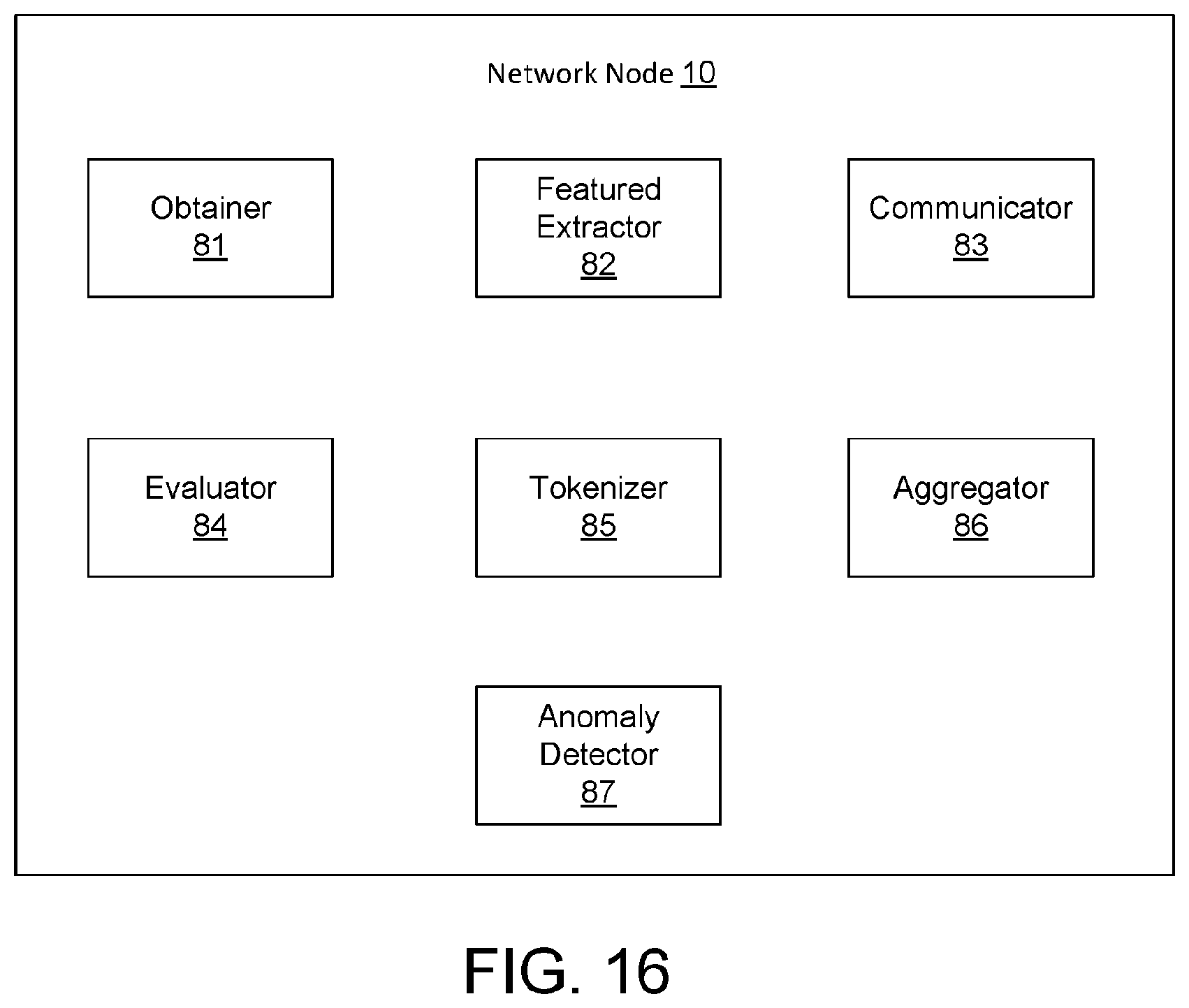 Patent US12621322 Figure 19 – Method and network node for detecting anomalous access behaviours