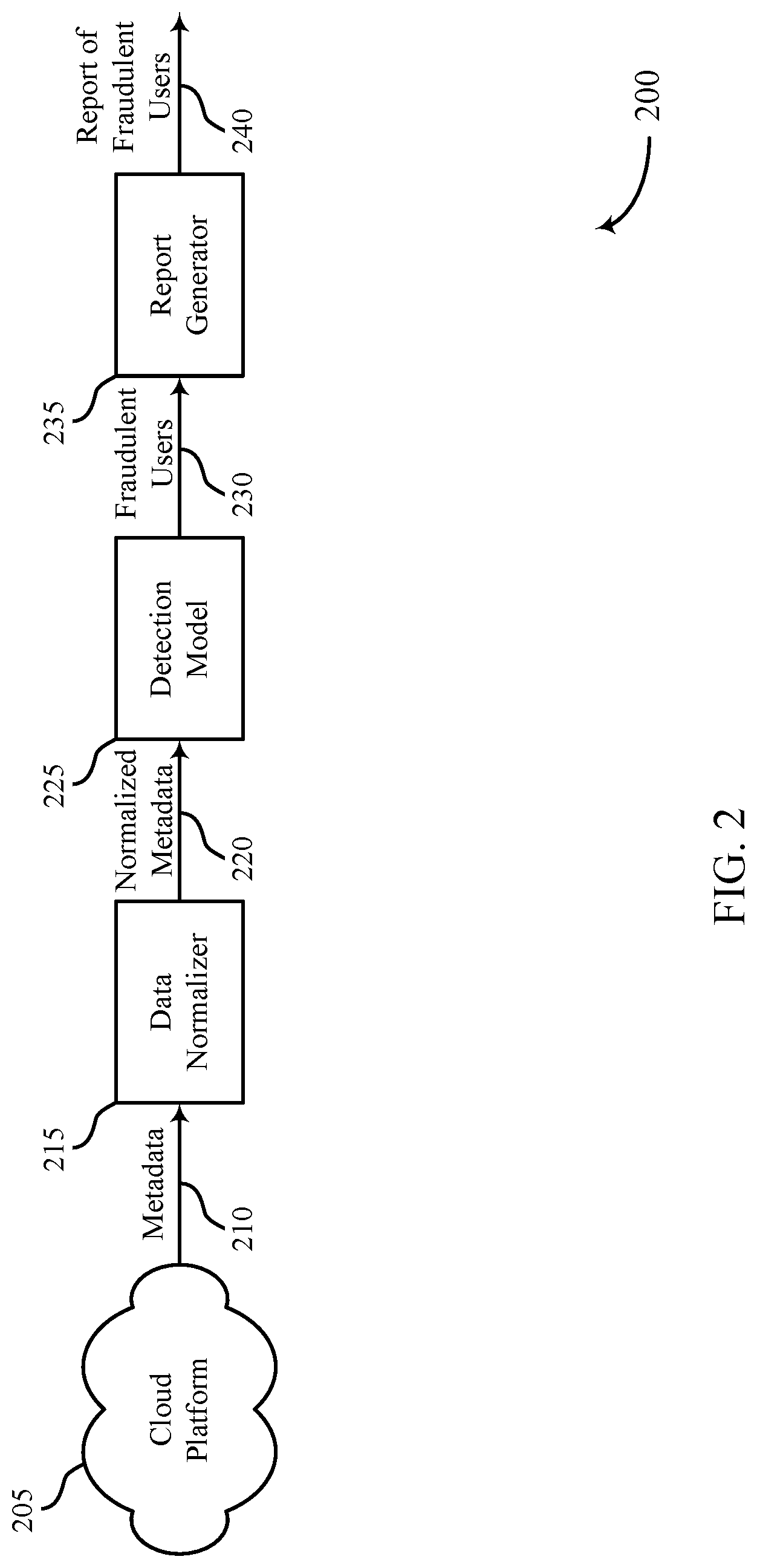 Patent US12621323 Figure 2 – Content-oblivious fraudulent email detection system
