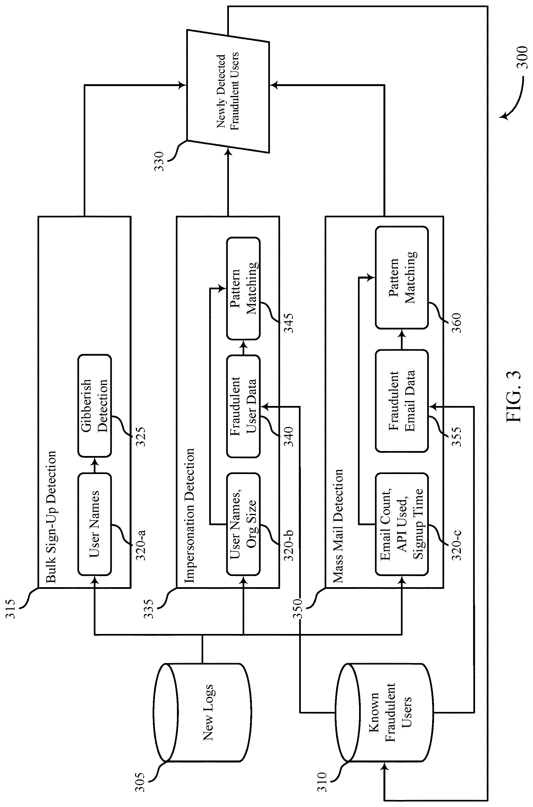 Patent US12621323 Figure 3 – Content-oblivious fraudulent email detection system