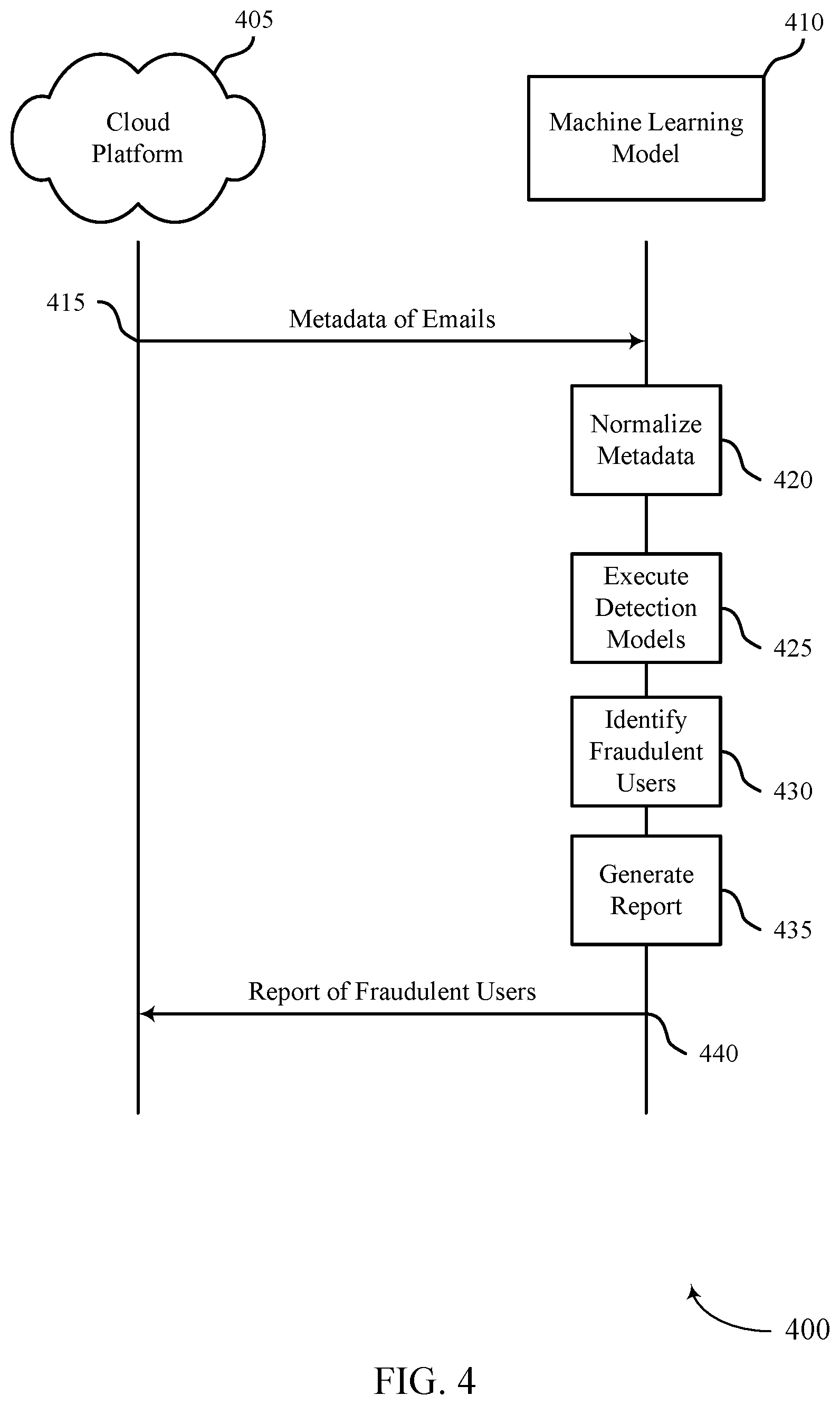 Patent US12621323 Figure 4 – Content-oblivious fraudulent email detection system