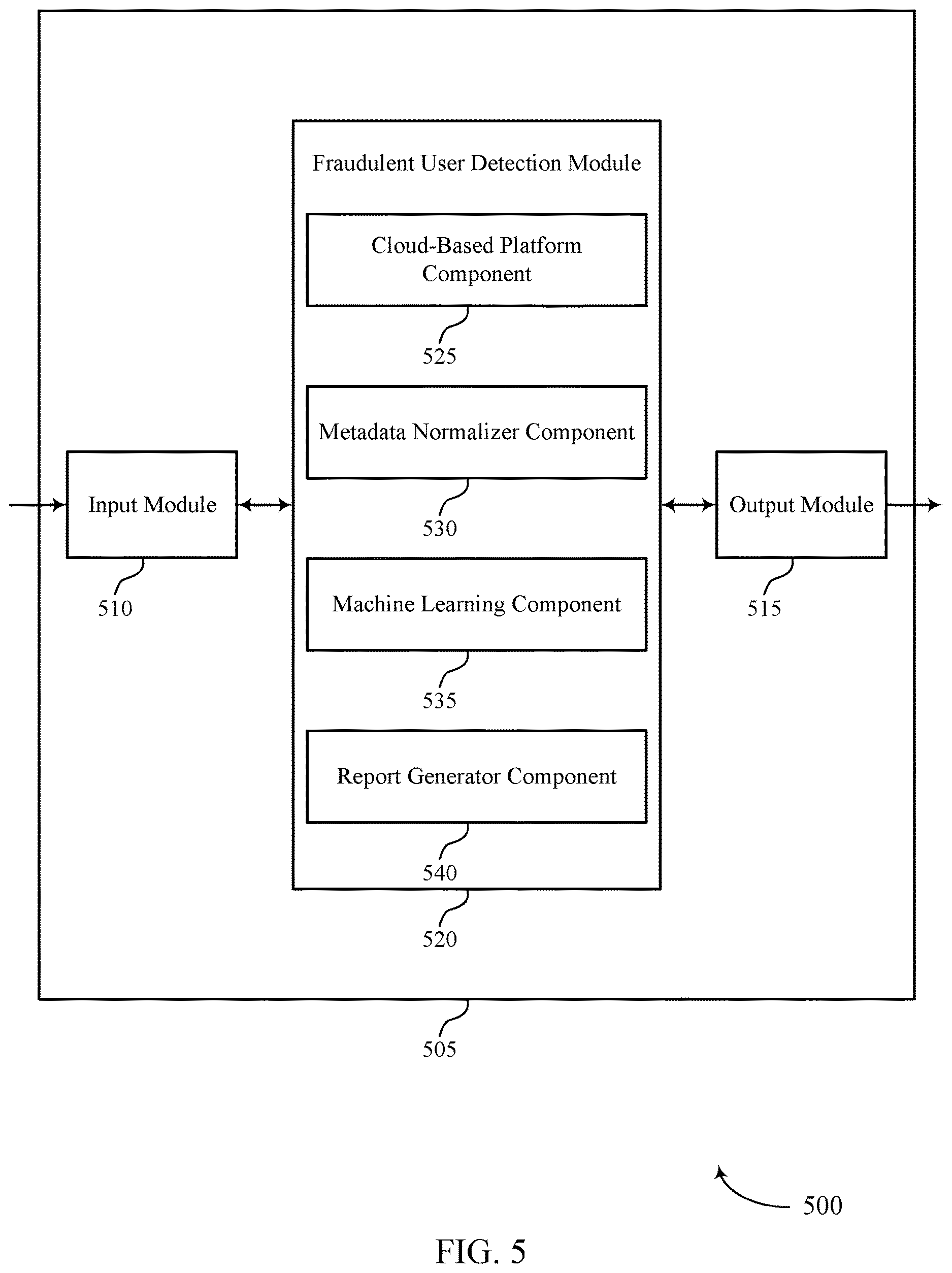 Patent US12621323 Figure 5 – Content-oblivious fraudulent email detection system