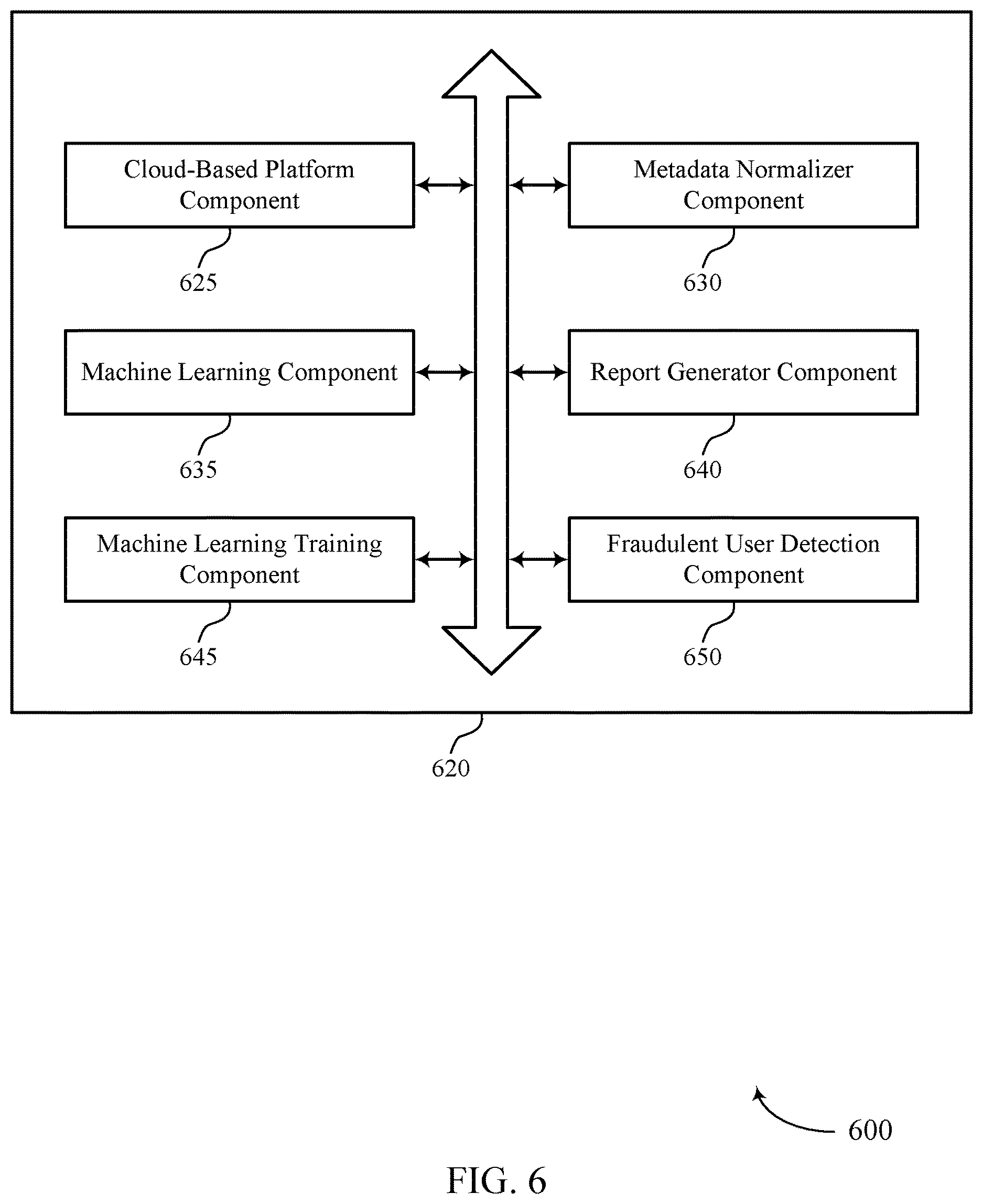 Patent US12621323 Figure 6 – Content-oblivious fraudulent email detection system