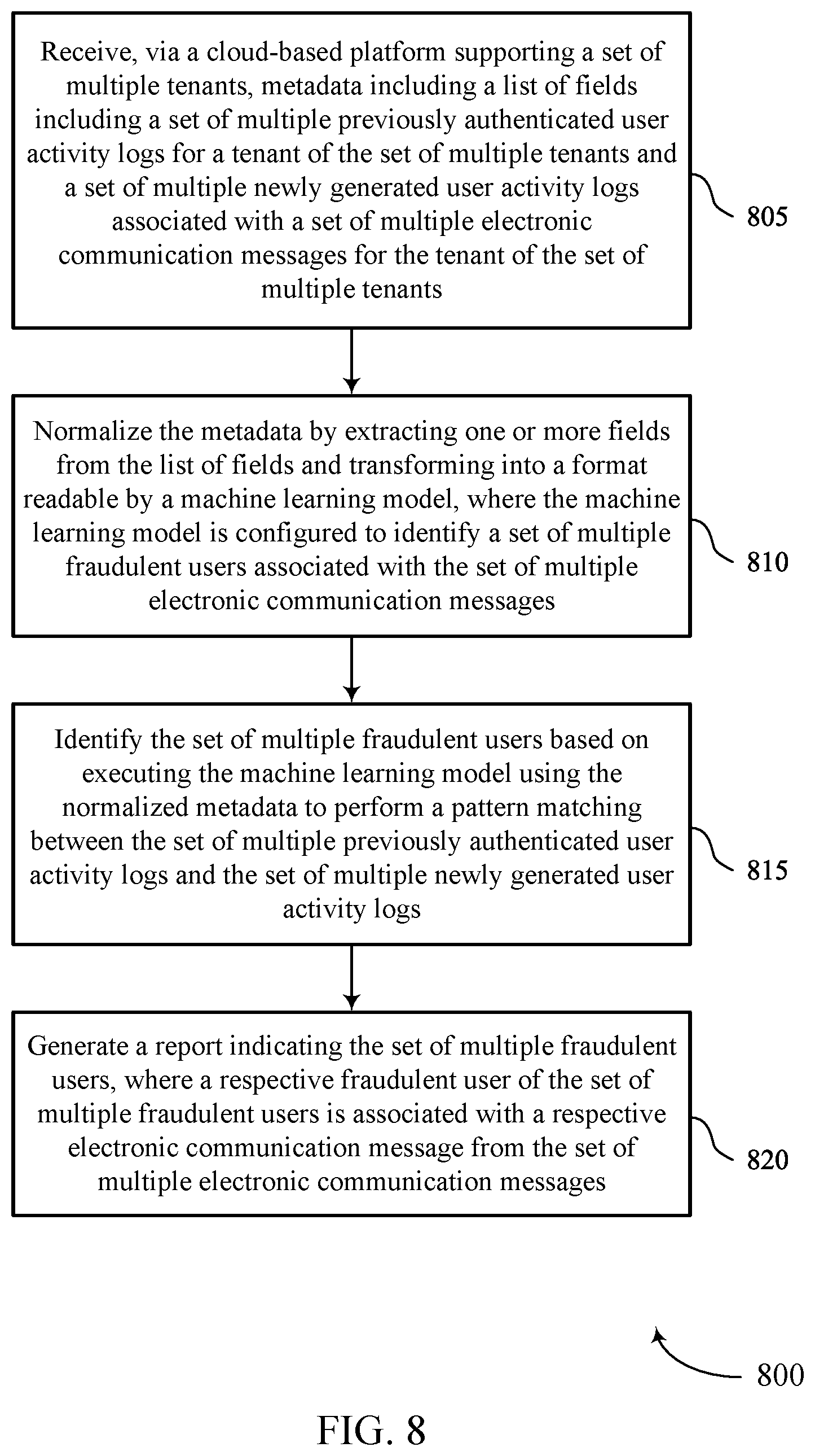 Patent US12621323 Figure 8 – Content-oblivious fraudulent email detection system