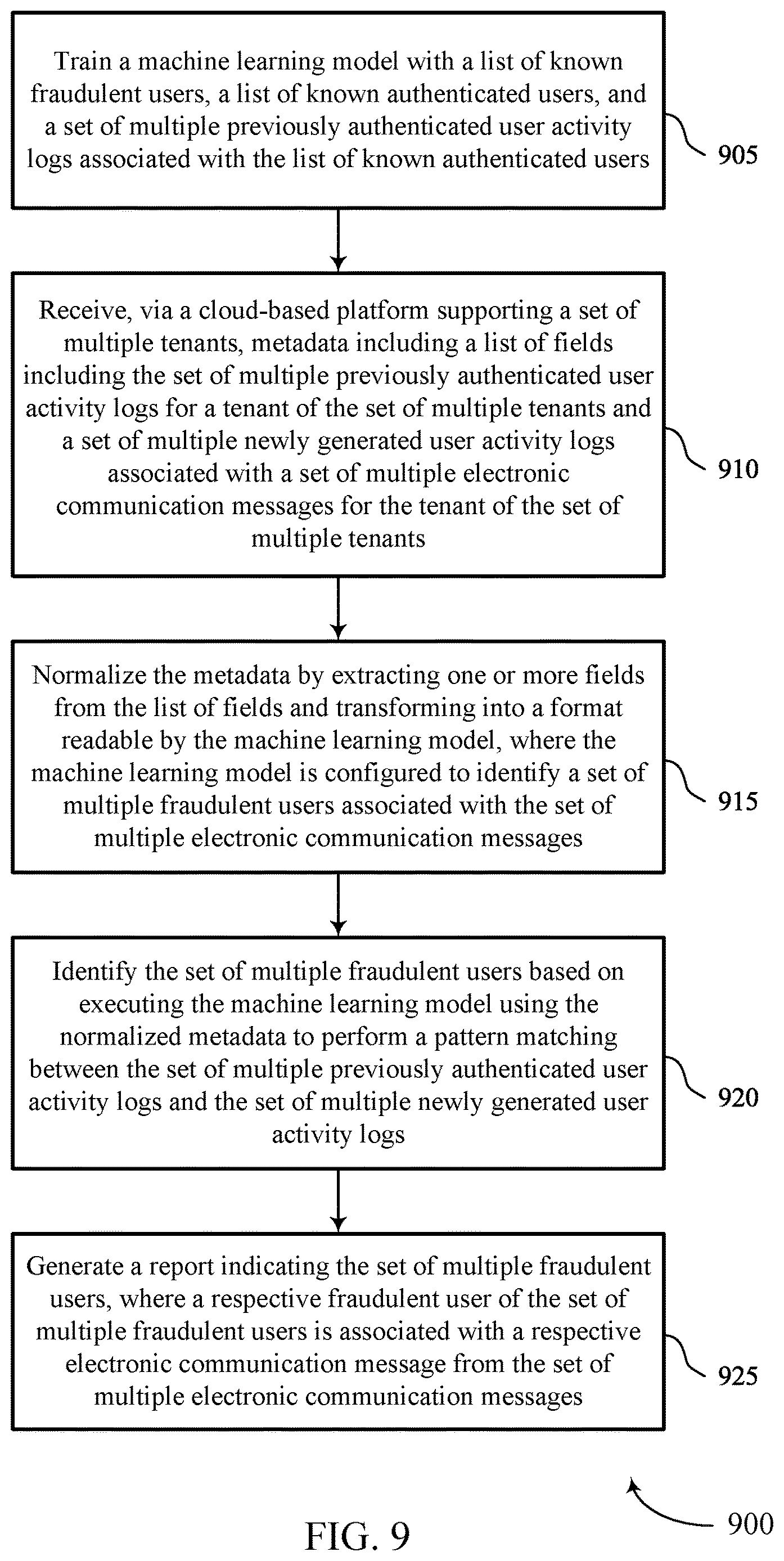 Patent US12621323 Figure 9 – Content-oblivious fraudulent email detection system