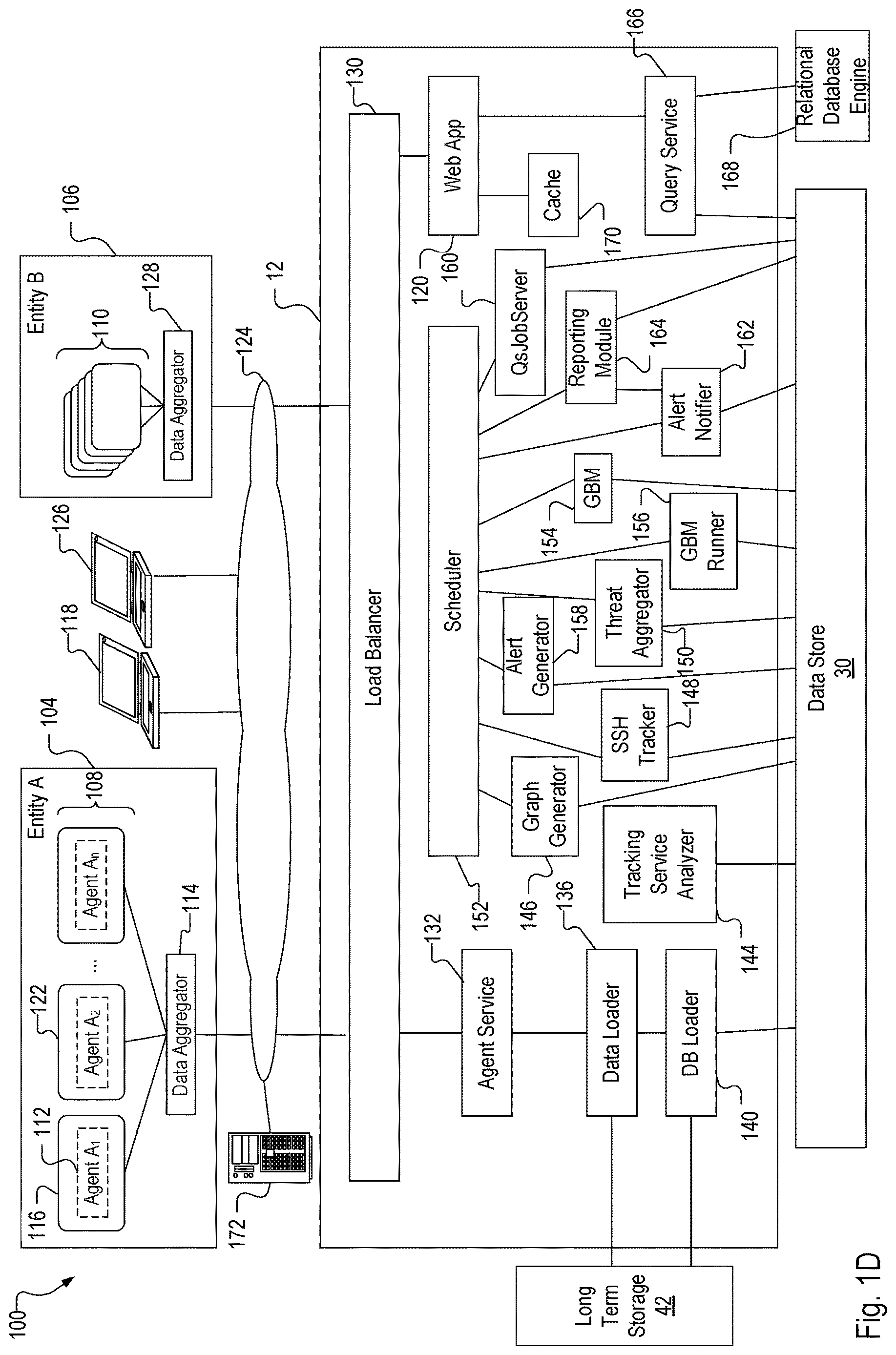 Patent US12621324 Figure 4 – Using user feedback for alert generation in an anomaly detection framework