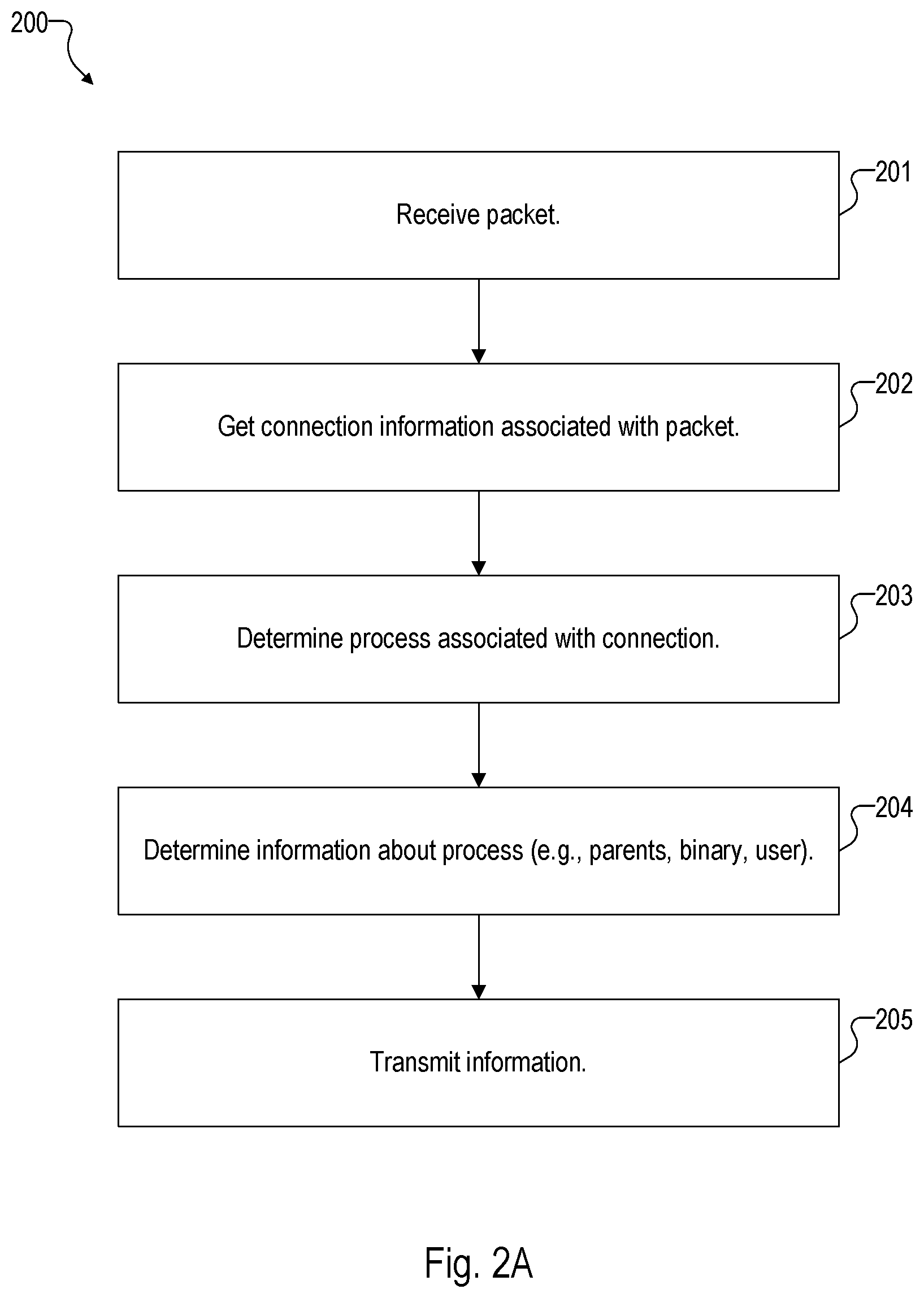 Patent US12621324 Figure 5 – Using user feedback for alert generation in an anomaly detection framework
