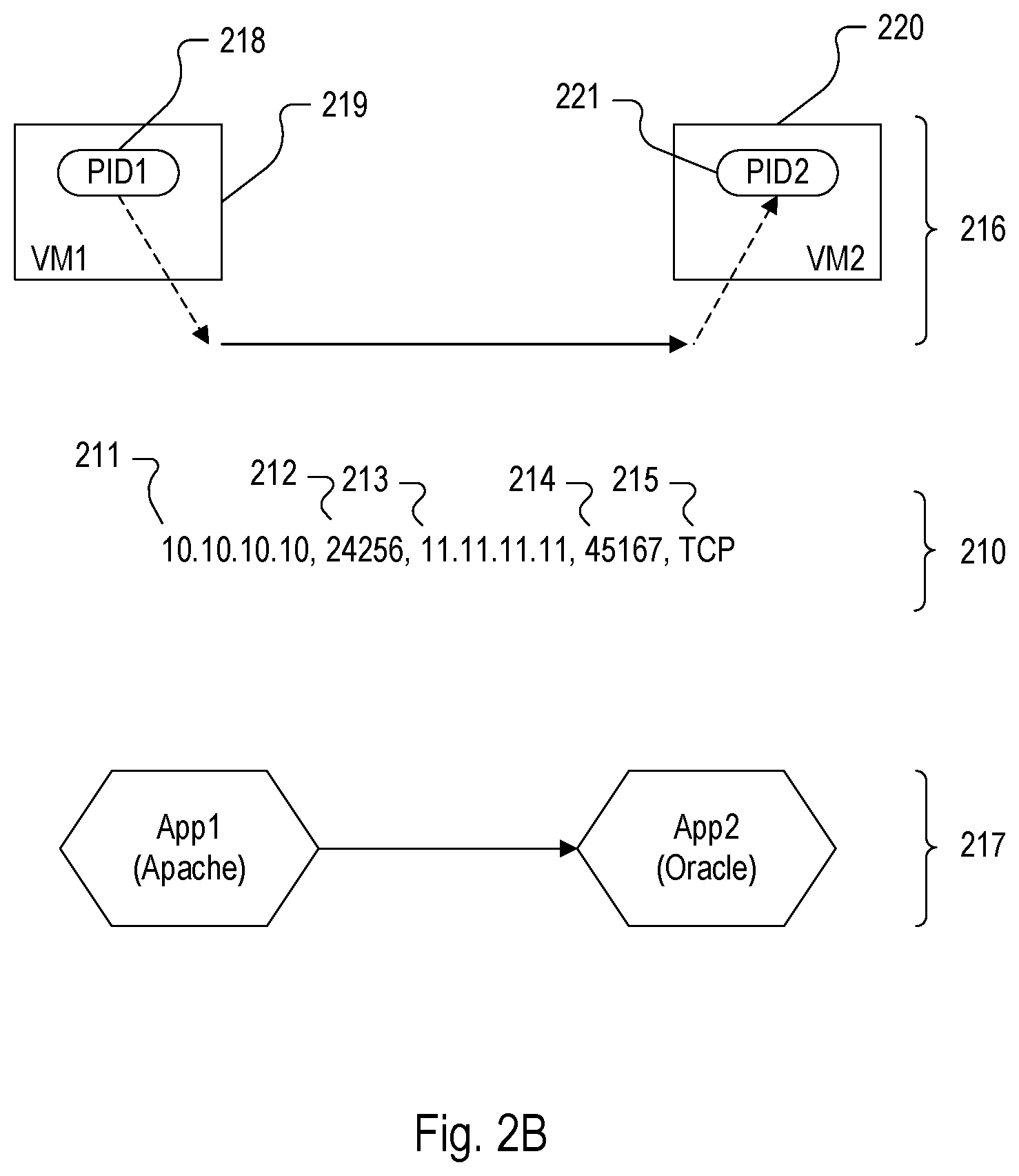 Patent US12621324 Figure 6 – Using user feedback for alert generation in an anomaly detection framework