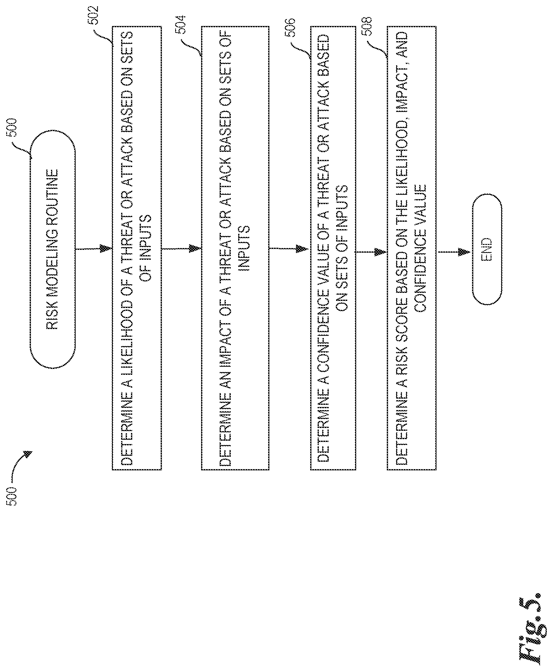 Patent US12621325 Figure 11 – Adaptive system for network and security management
