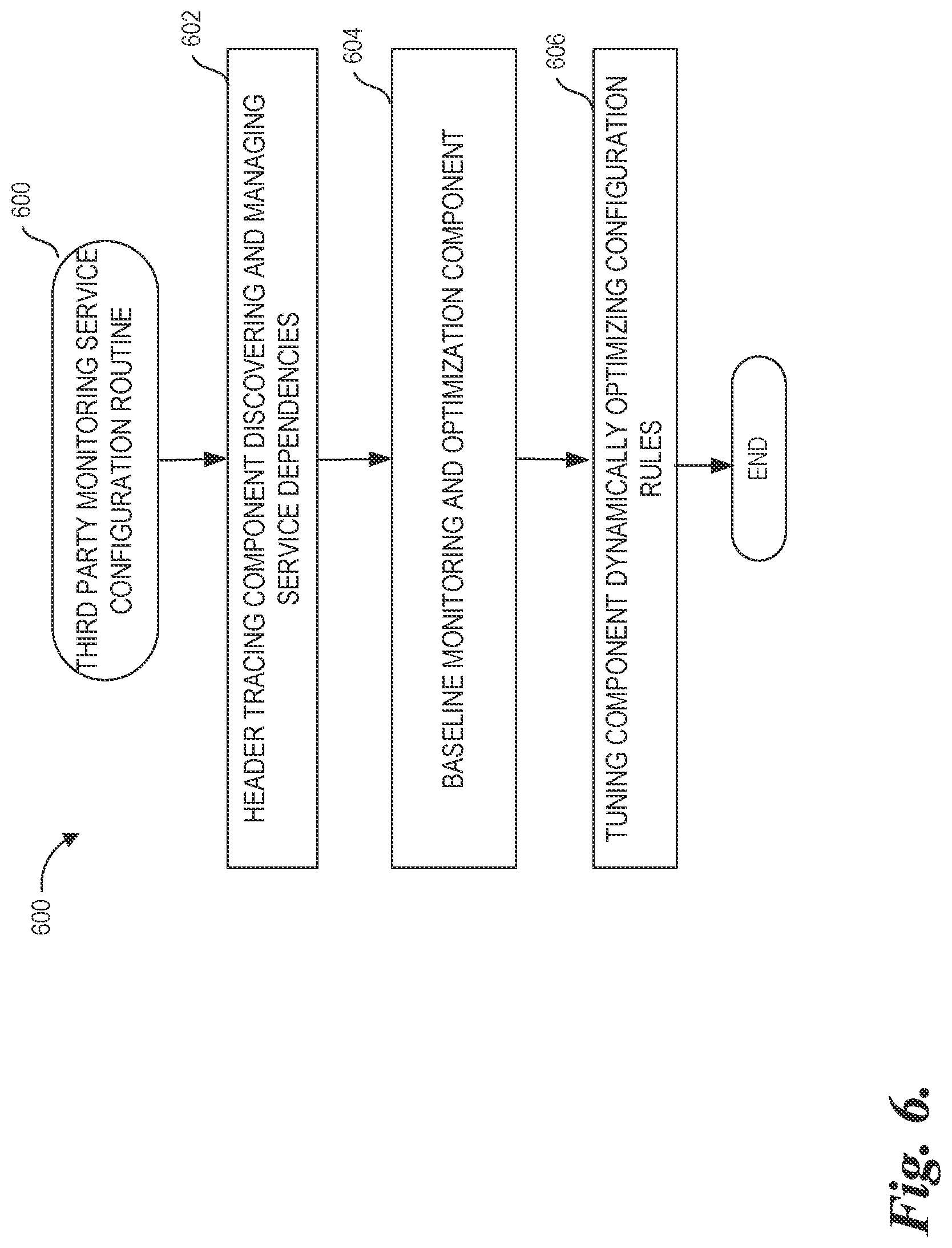 Patent US12621325 Figure 12 – Adaptive system for network and security management