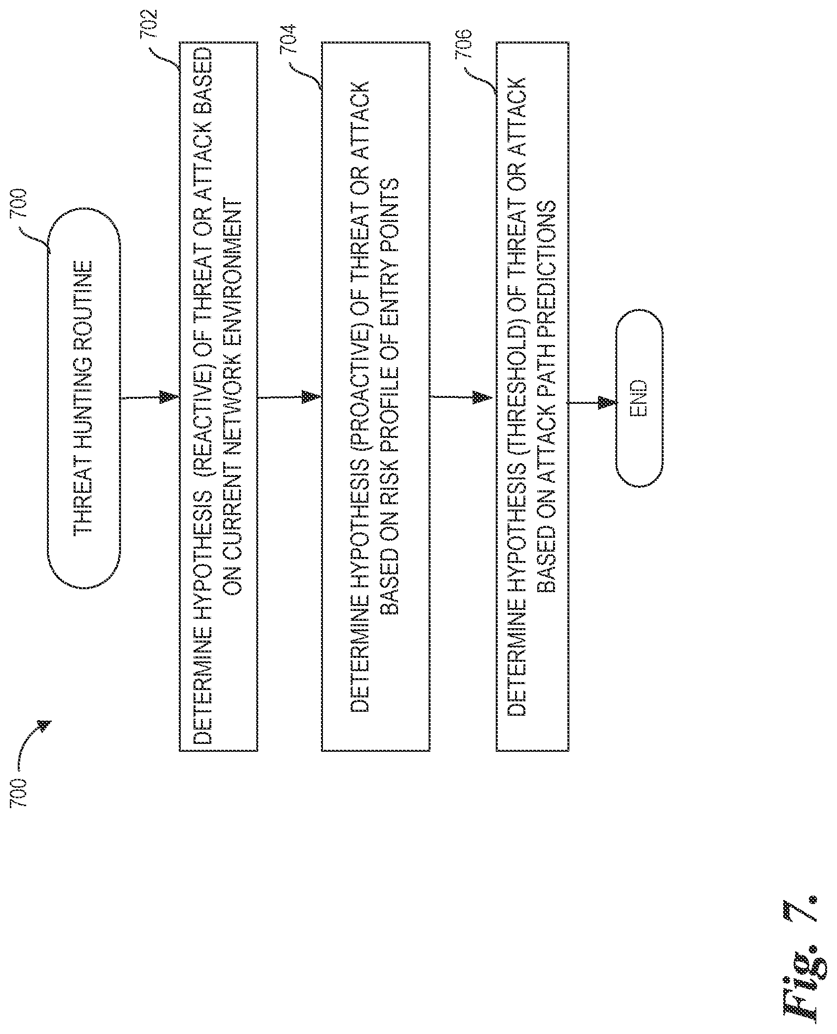 Patent US12621325 Figure 13 – Adaptive system for network and security management