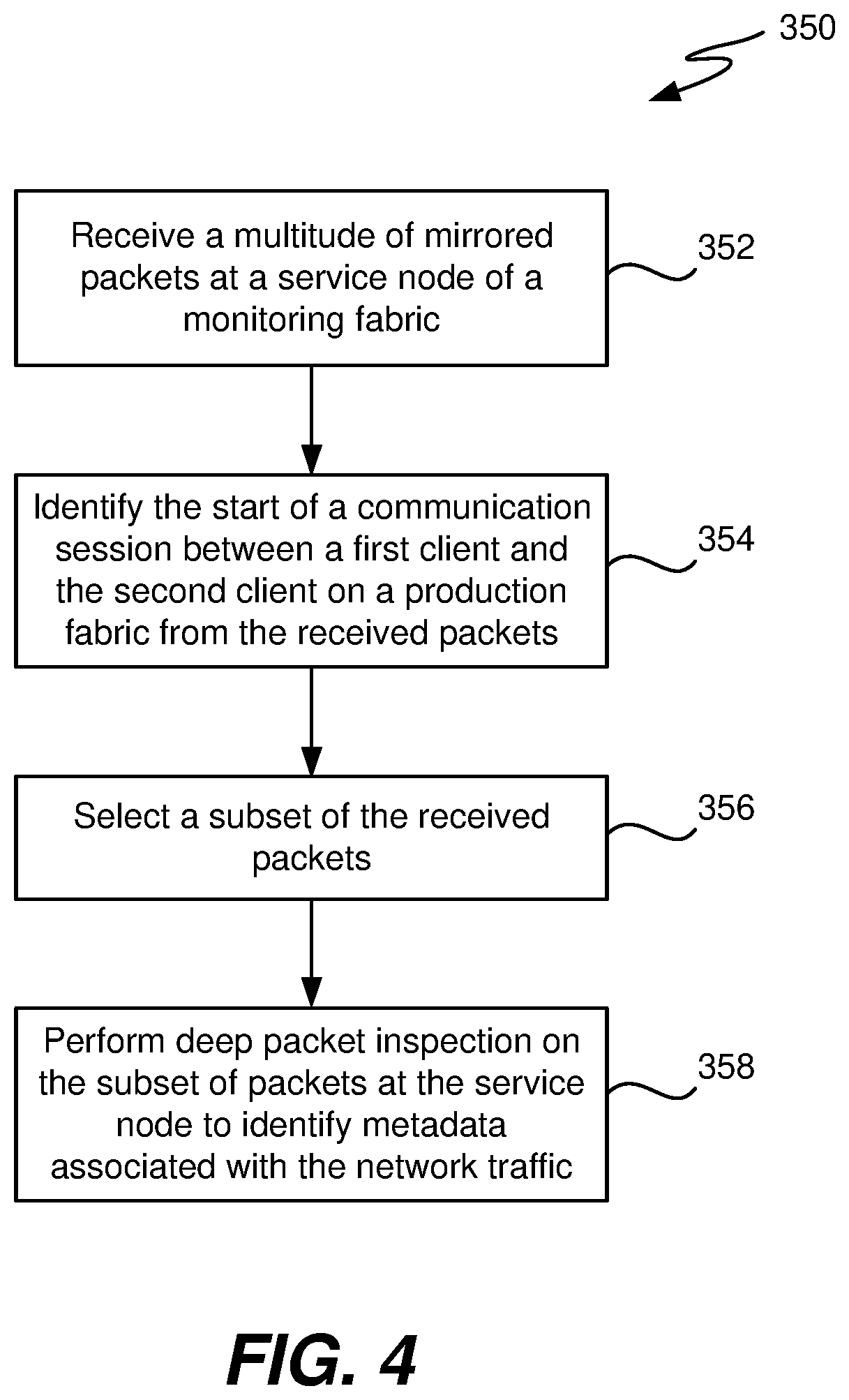 Patent US12621326 Figure 4 – Optimized deep packet inspection (DPI) anywhere