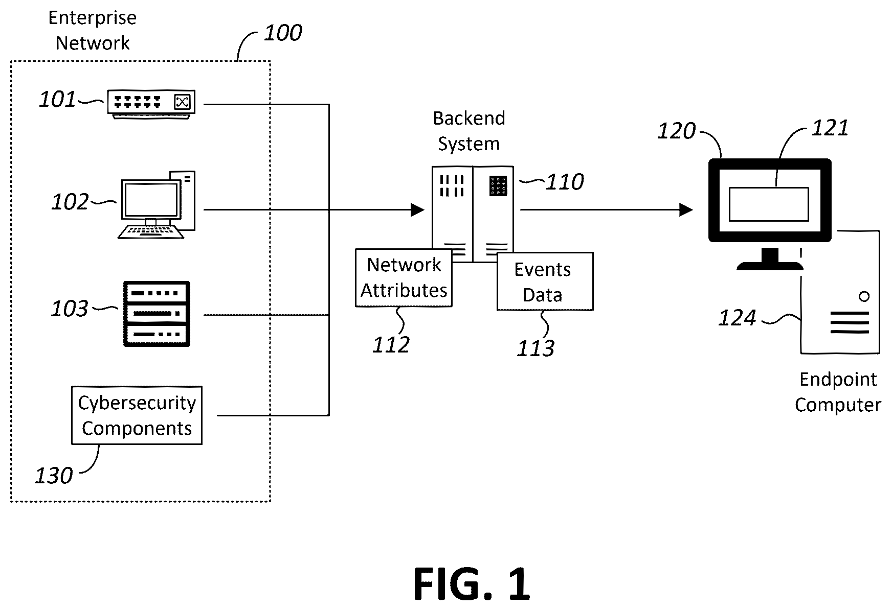 Patent US12621327 Figure 1 – Detection of anomalous activities in an enterprise network
