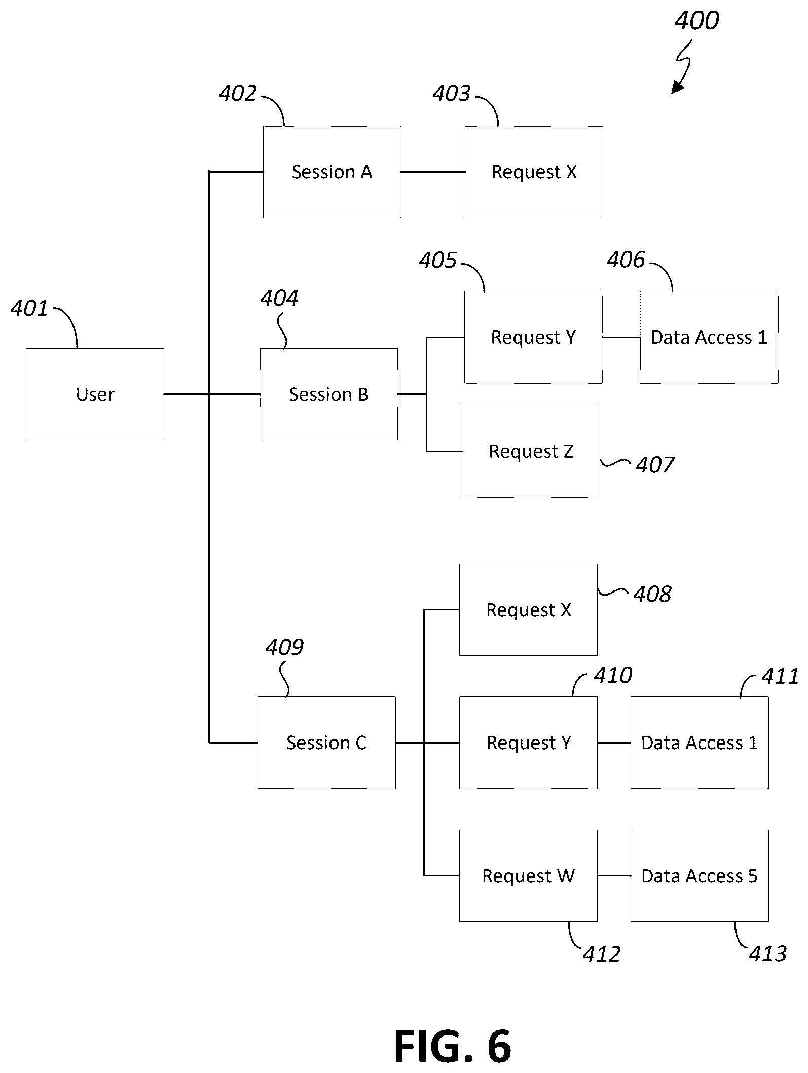Patent US12621327 Figure 6 – Detection of anomalous activities in an enterprise network
