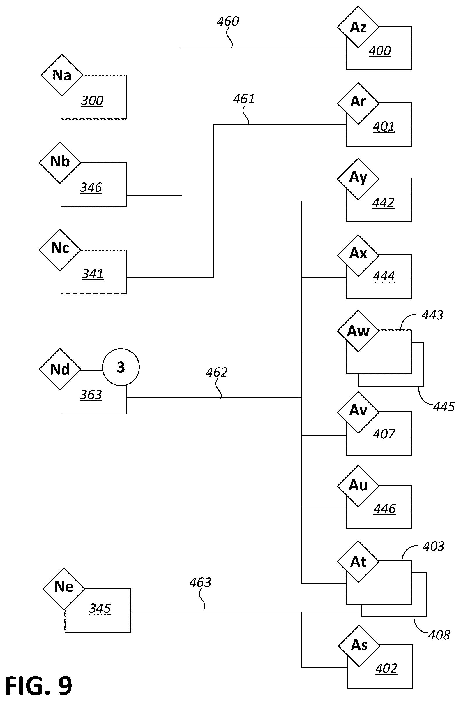Patent US12621327 Figure 9 – Detection of anomalous activities in an enterprise network