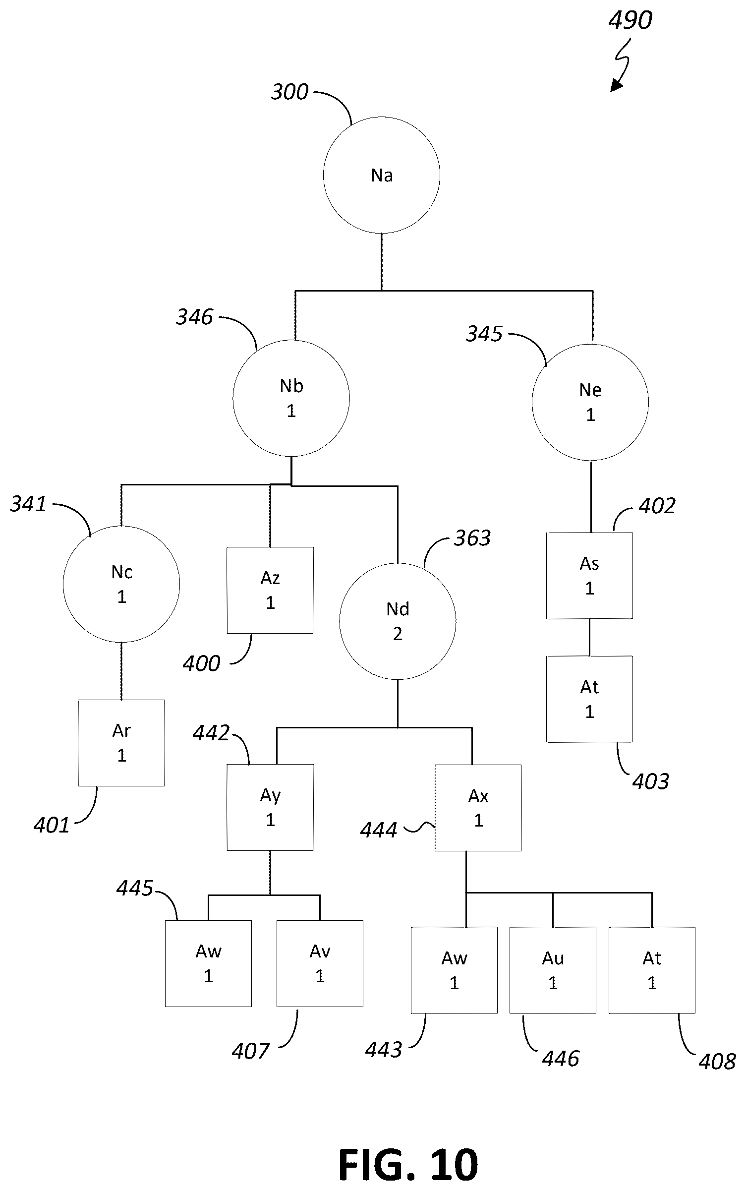 Patent US12621327 Figure 10 – Detection of anomalous activities in an enterprise network