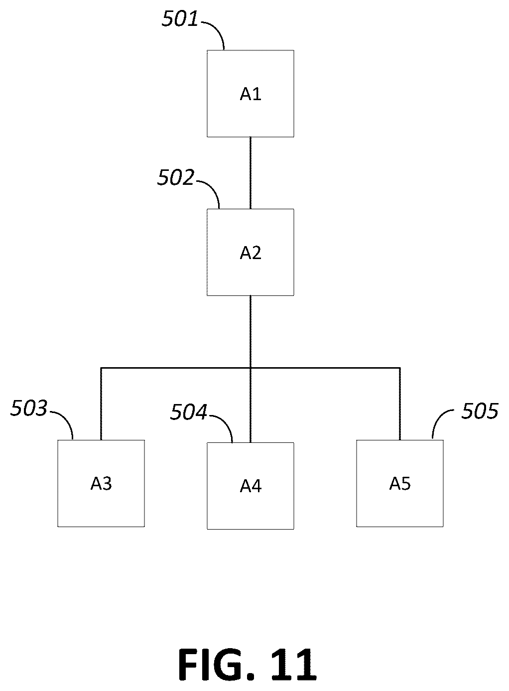 Patent US12621327 Figure 11 – Detection of anomalous activities in an enterprise network