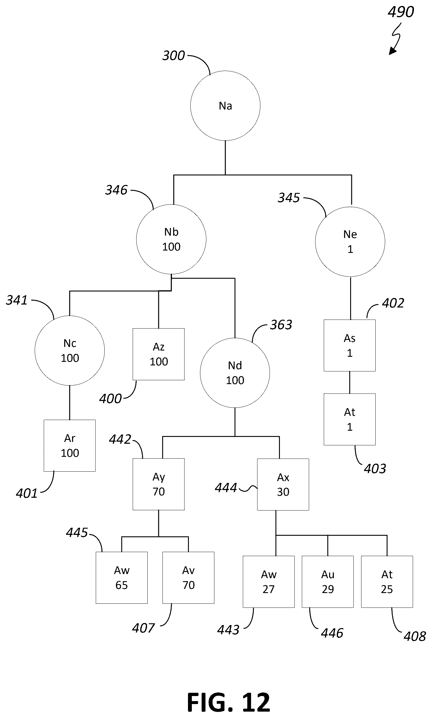 Patent US12621327 Figure 12 – Detection of anomalous activities in an enterprise network