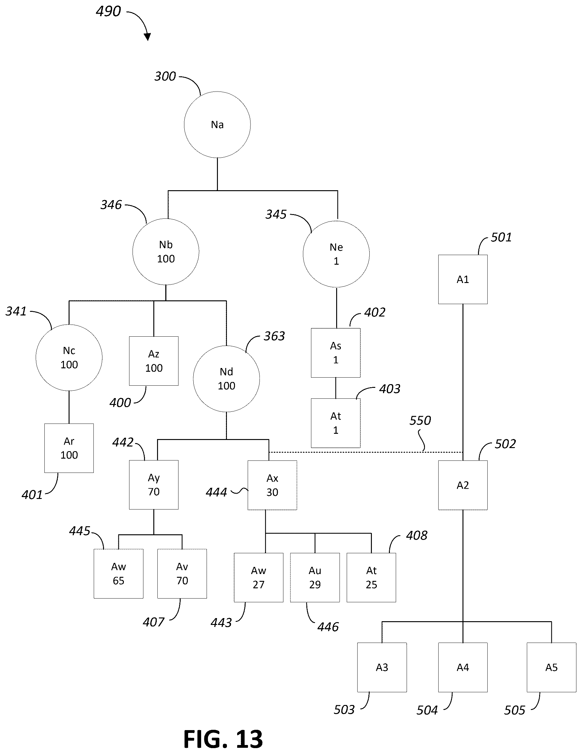 Patent US12621327 Figure 13 – Detection of anomalous activities in an enterprise network