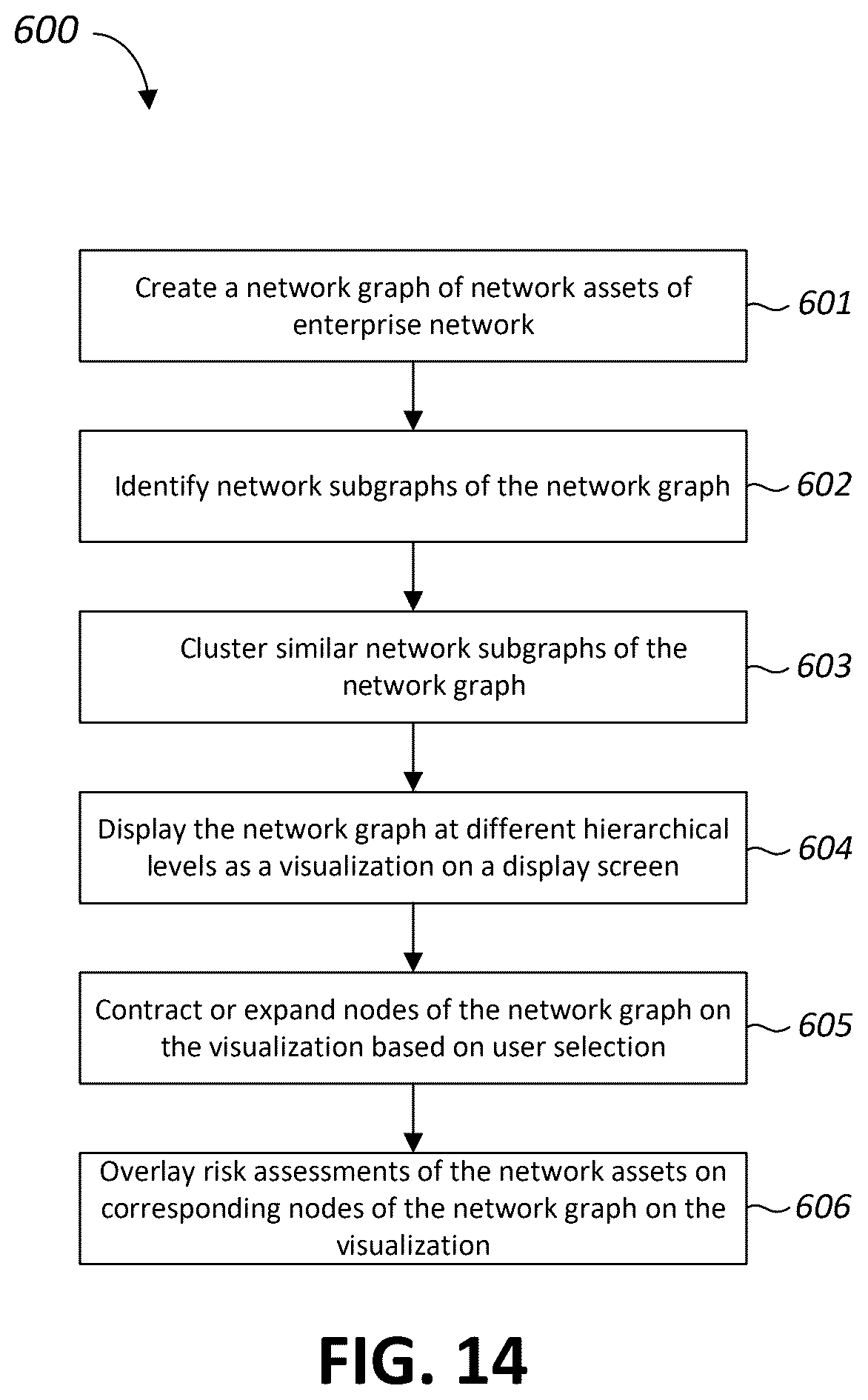 Patent US12621327 Figure 14 – Detection of anomalous activities in an enterprise network