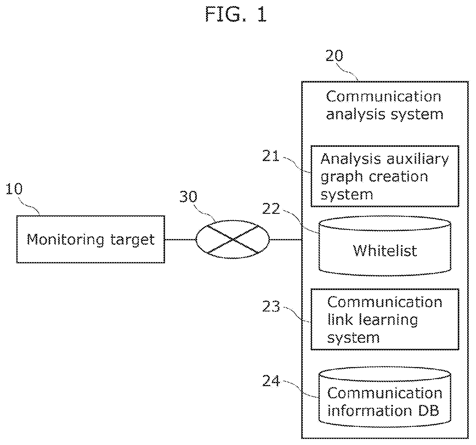 Patent US12621328 Figure 1 – Communication analysis system, analysis method, and recording medium