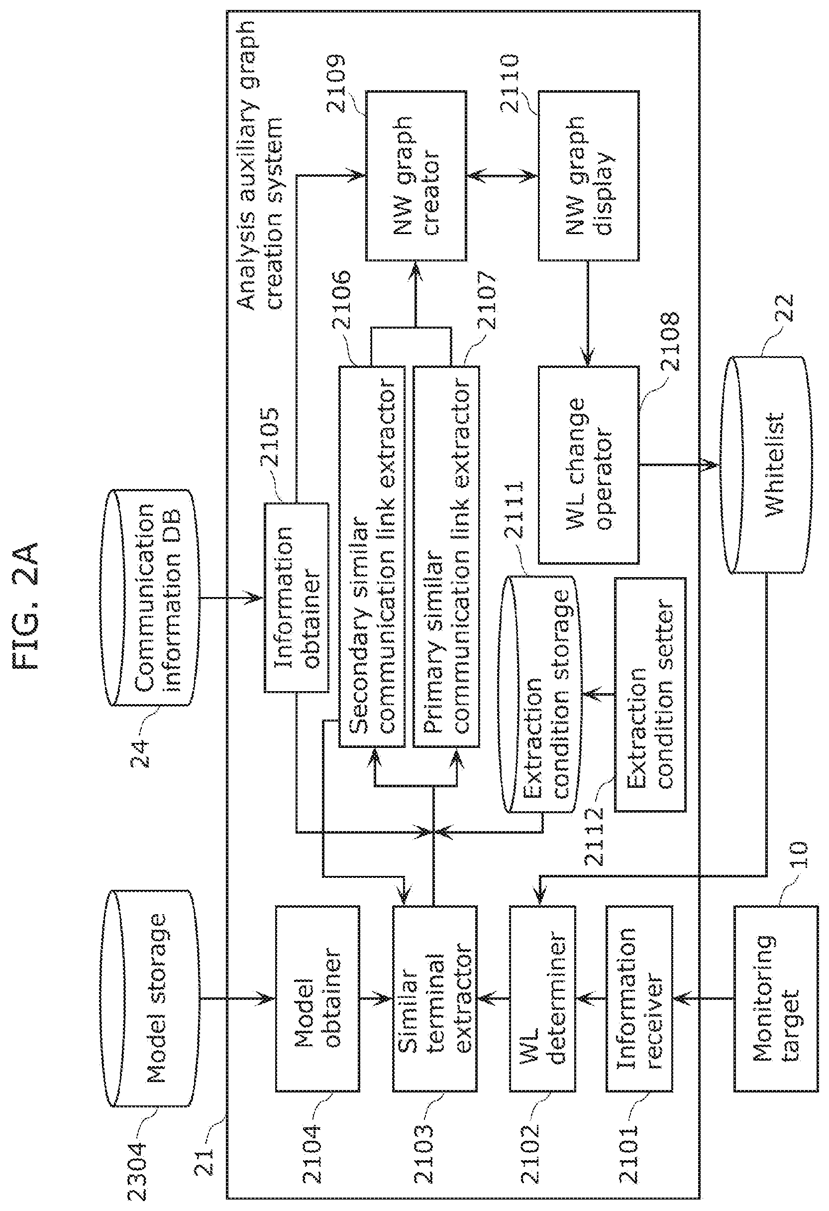 Patent US12621328 Figure 2 – Communication analysis system, analysis method, and recording medium