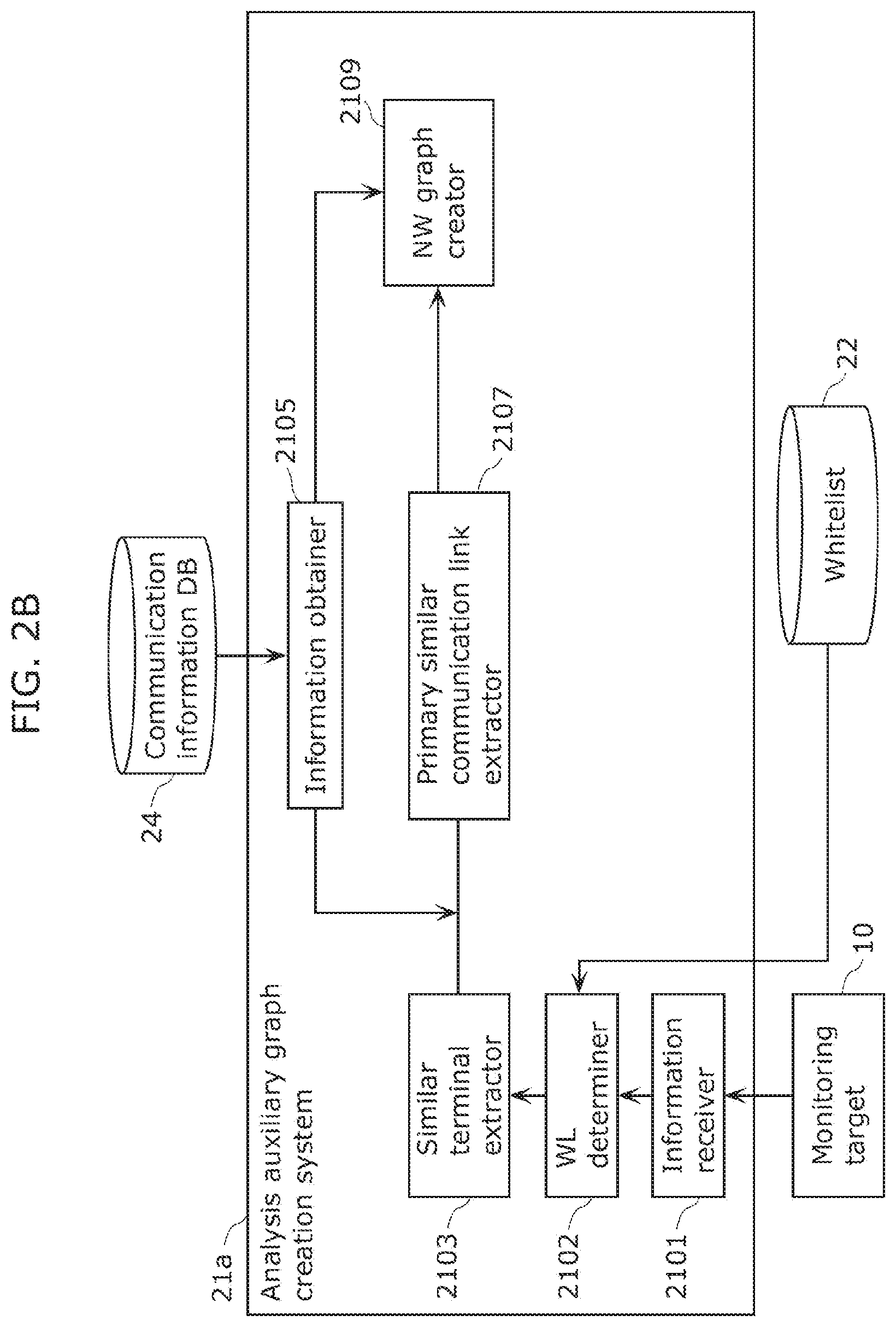 Patent US12621328 Figure 3 – Communication analysis system, analysis method, and recording medium