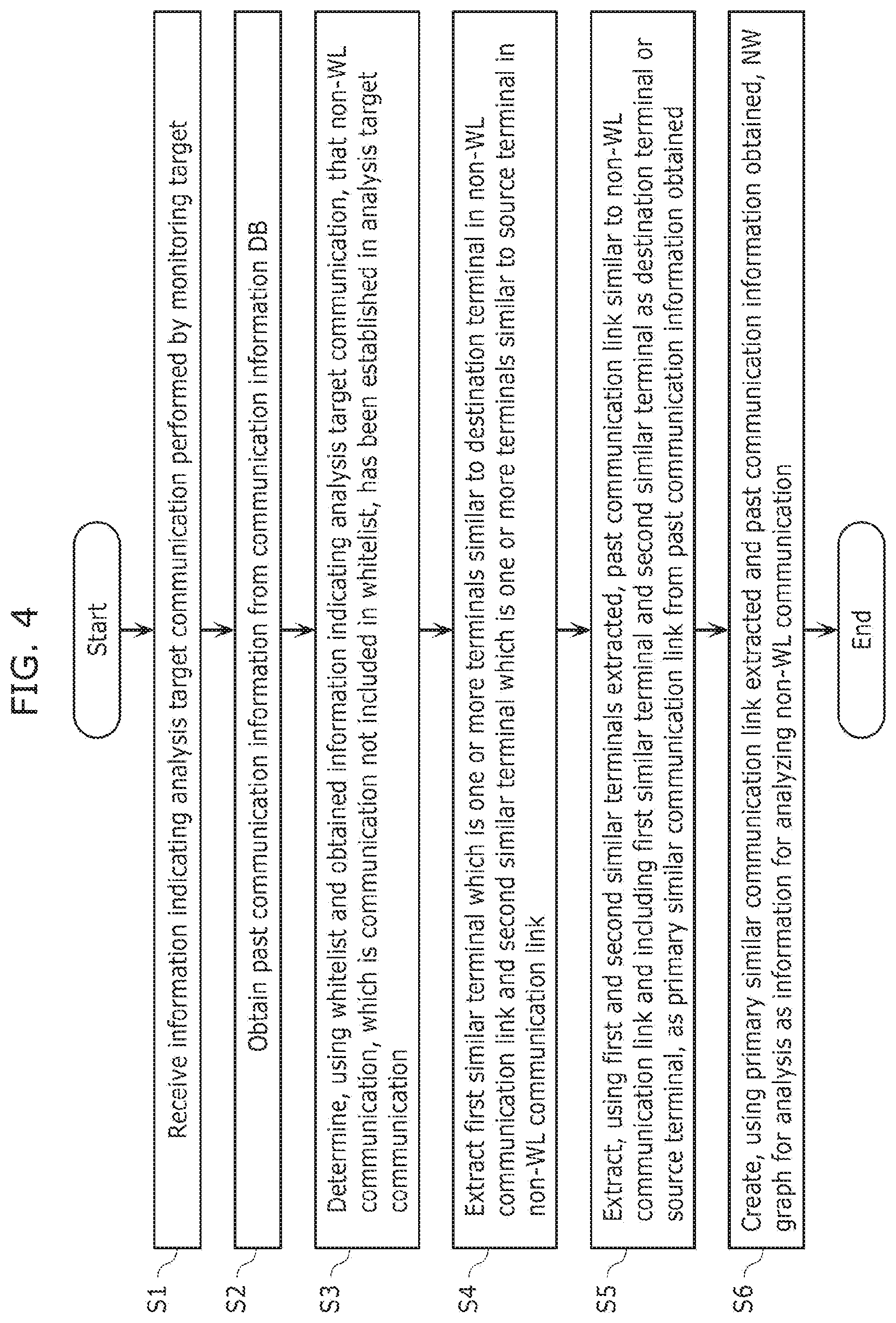 Patent US12621328 Figure 5 – Communication analysis system, analysis method, and recording medium