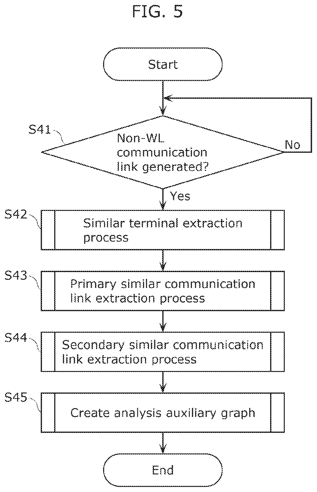 Patent US12621328 Figure 6 – Communication analysis system, analysis method, and recording medium