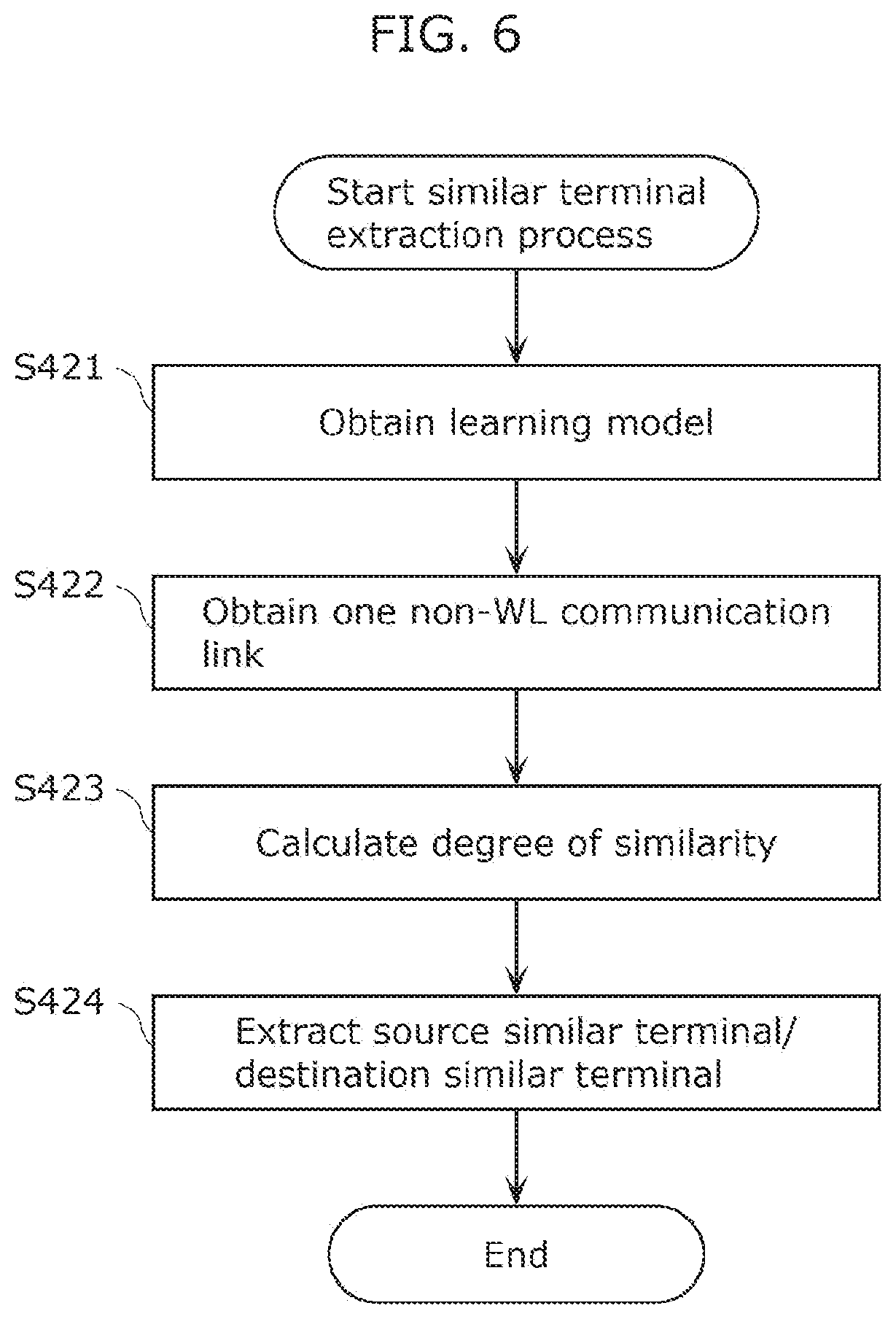 Patent US12621328 Figure 7 – Communication analysis system, analysis method, and recording medium
