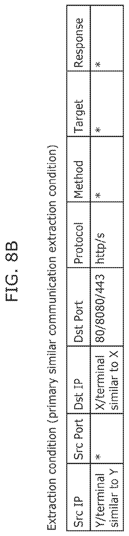 Patent US12621328 Figure 10 – Communication analysis system, analysis method, and recording medium
