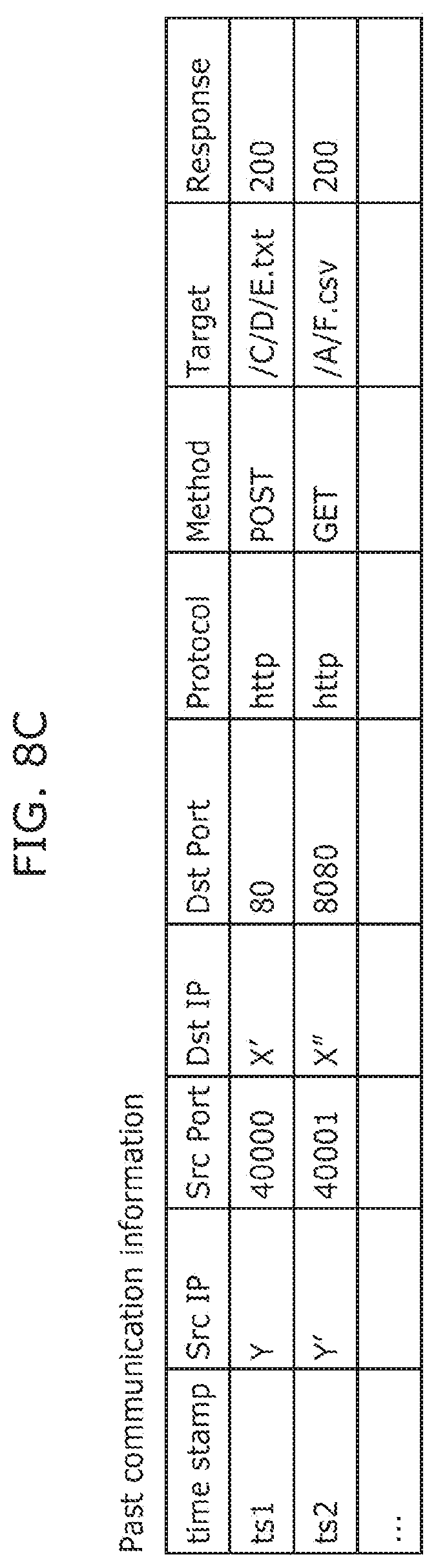 Patent US12621328 Figure 11 – Communication analysis system, analysis method, and recording medium
