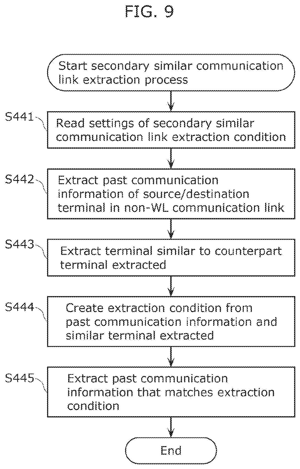 Patent US12621328 Figure 12 – Communication analysis system, analysis method, and recording medium