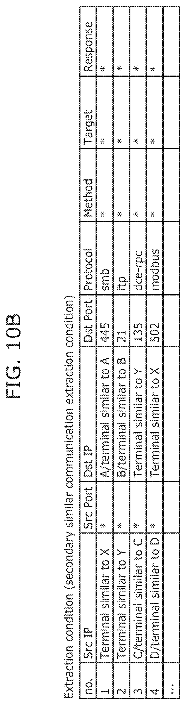 Patent US12621328 Figure 14 – Communication analysis system, analysis method, and recording medium