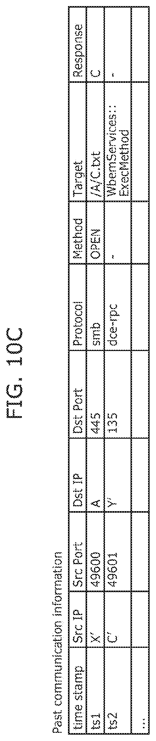 Patent US12621328 Figure 15 – Communication analysis system, analysis method, and recording medium