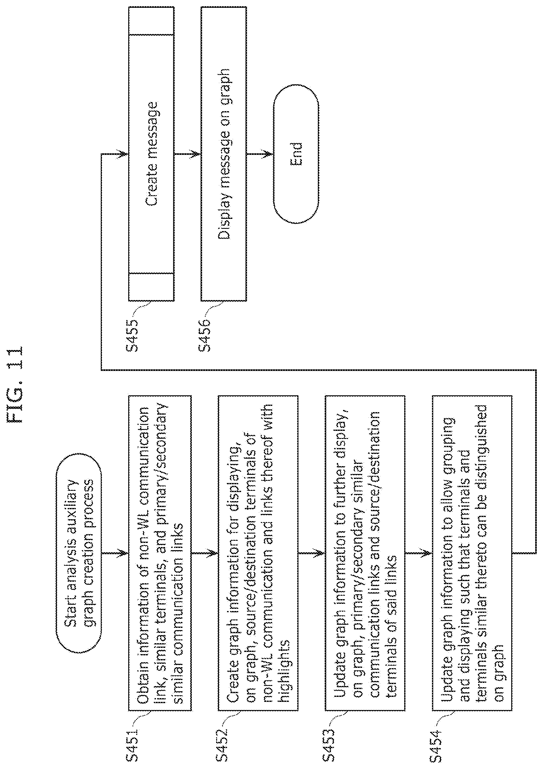 Patent US12621328 Figure 16 – Communication analysis system, analysis method, and recording medium